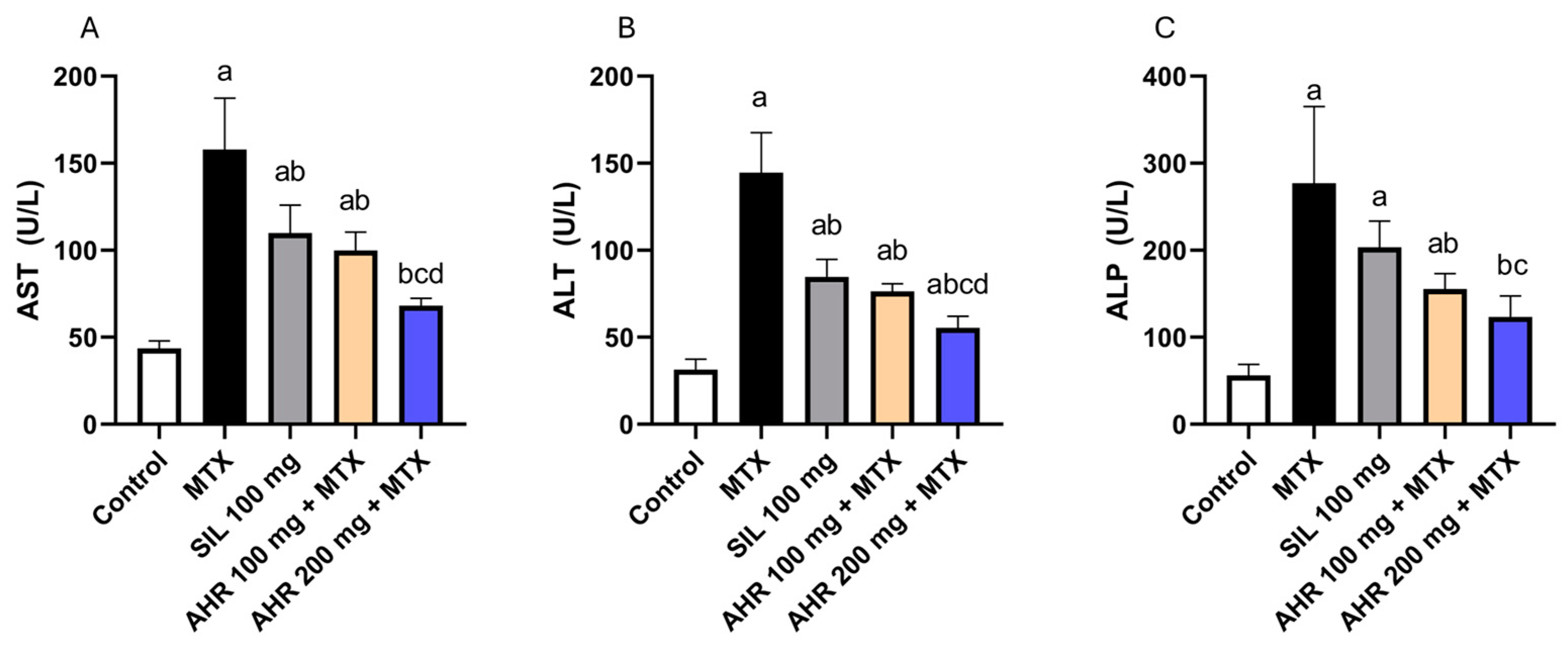 Pharmaceuticals 17 00970 g003