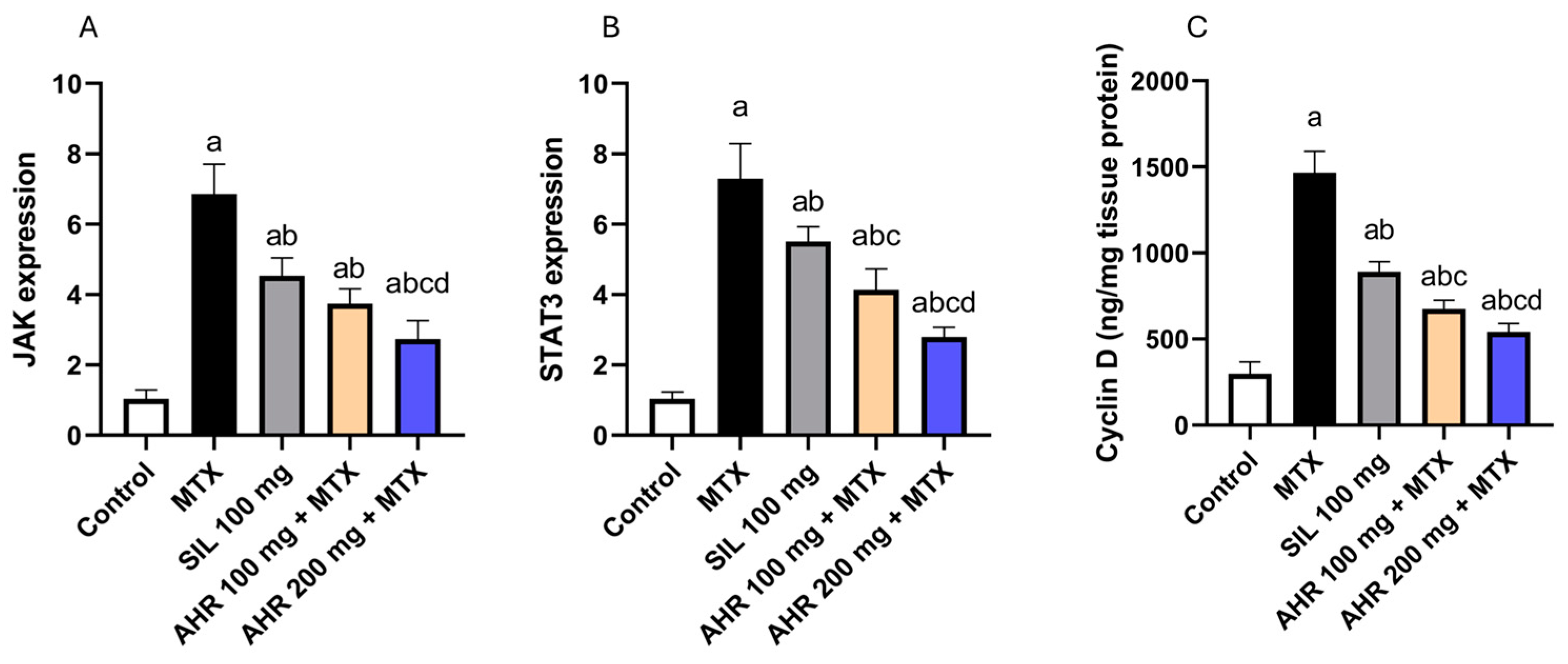 Pharmaceuticals 17 00970 g006