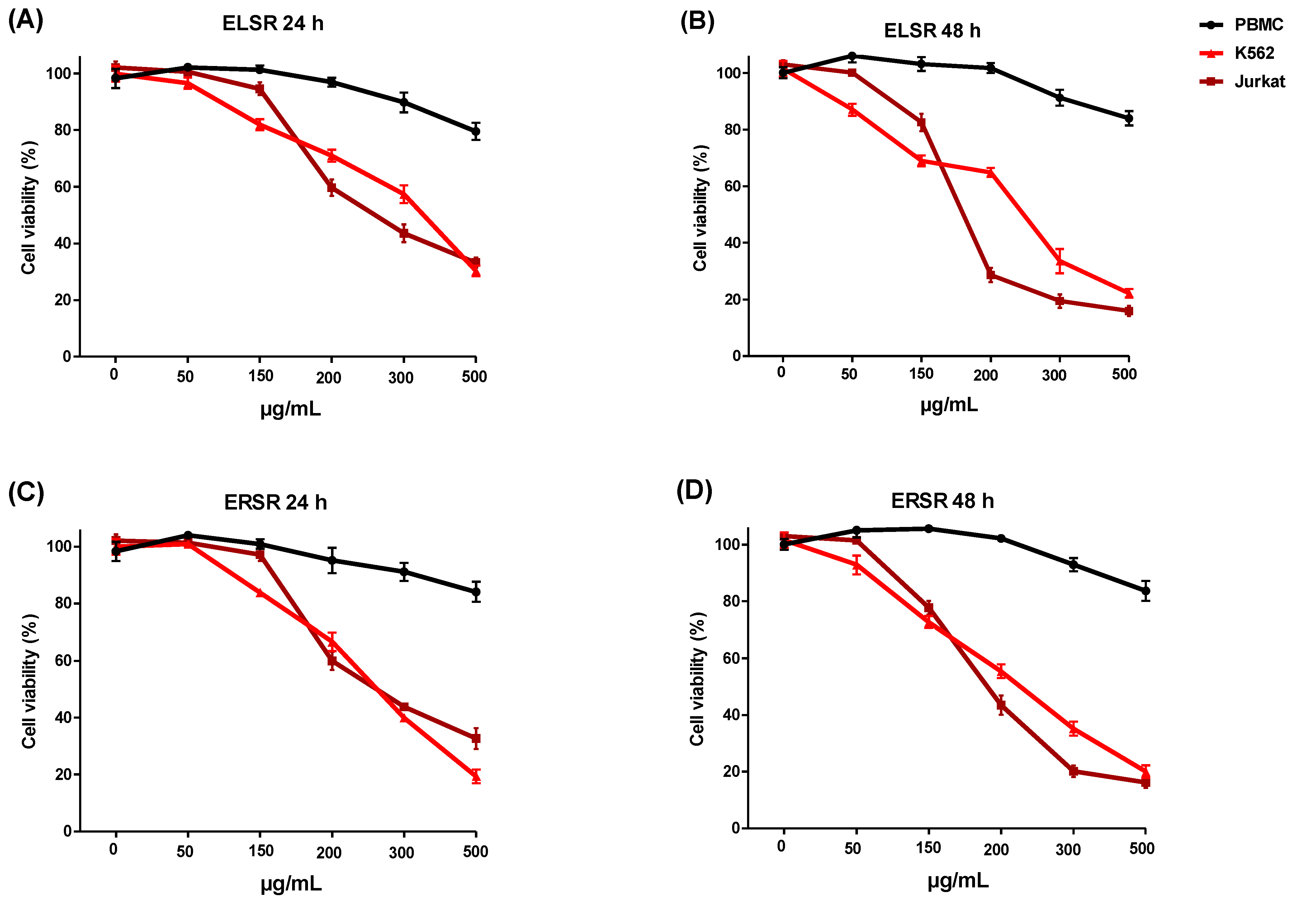 Pharmaceuticals 17 00974 g004