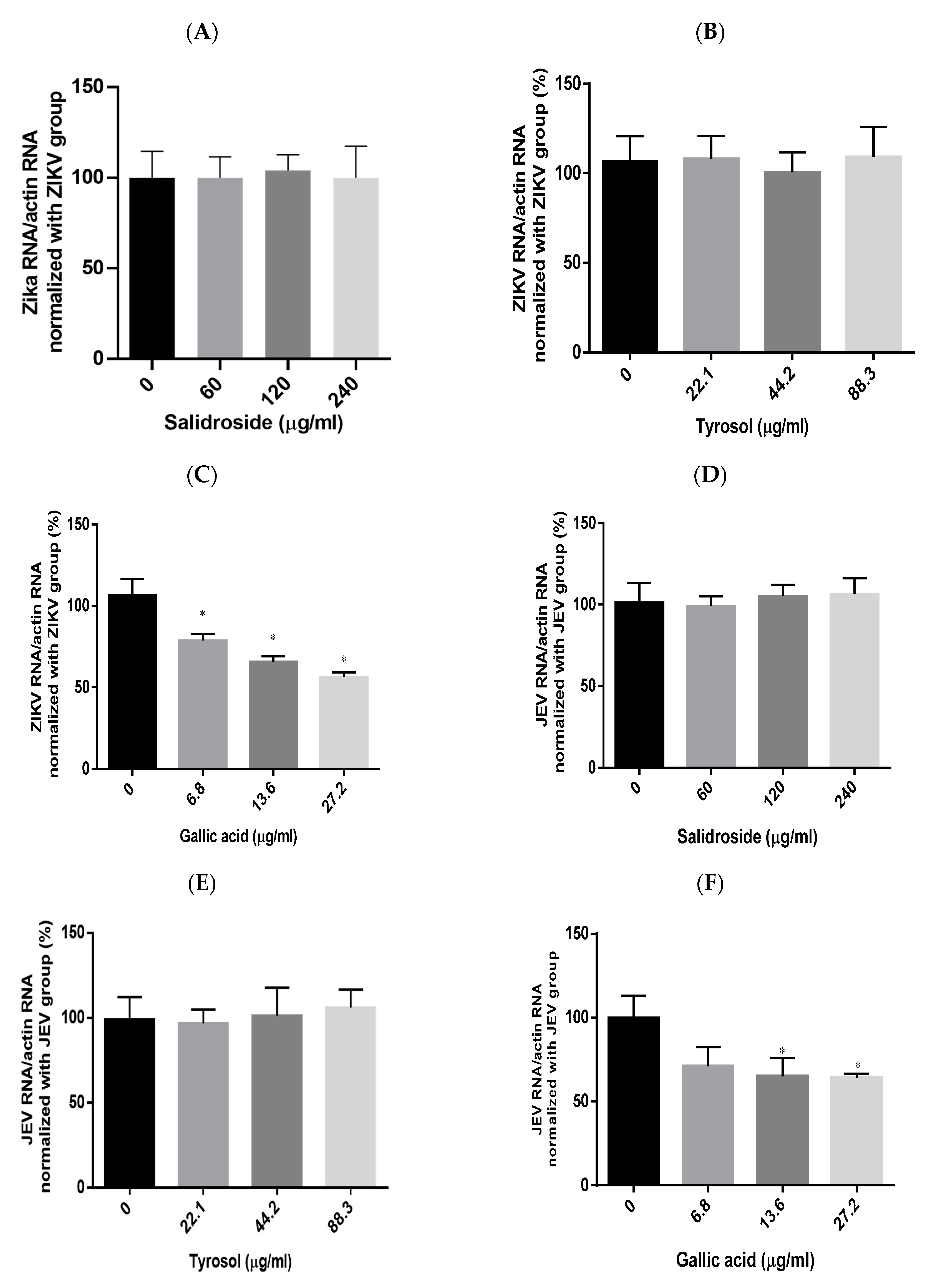 Pharmaceuticals 17 00988 g007