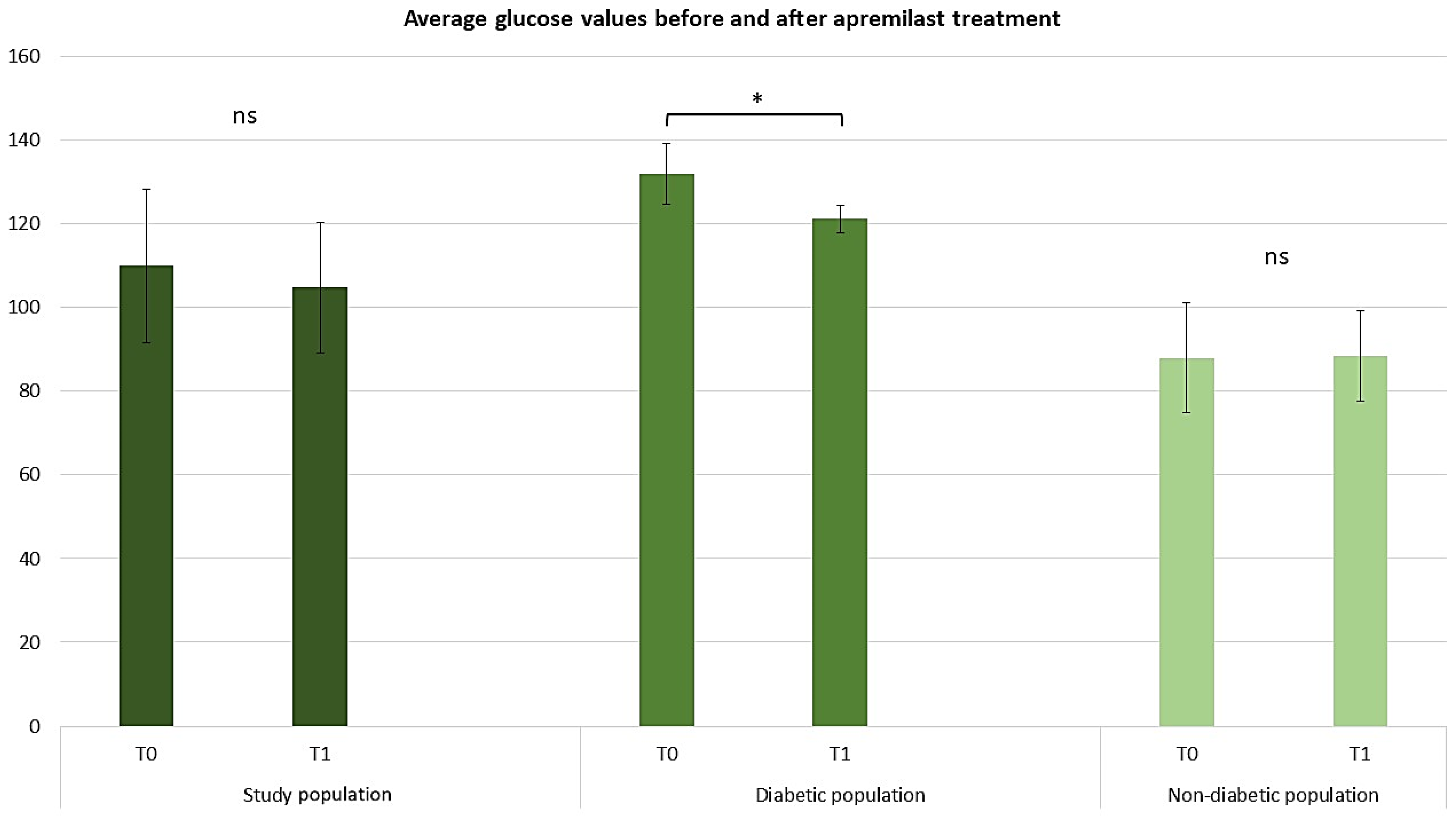 Pharmaceuticals 17 00989 g005