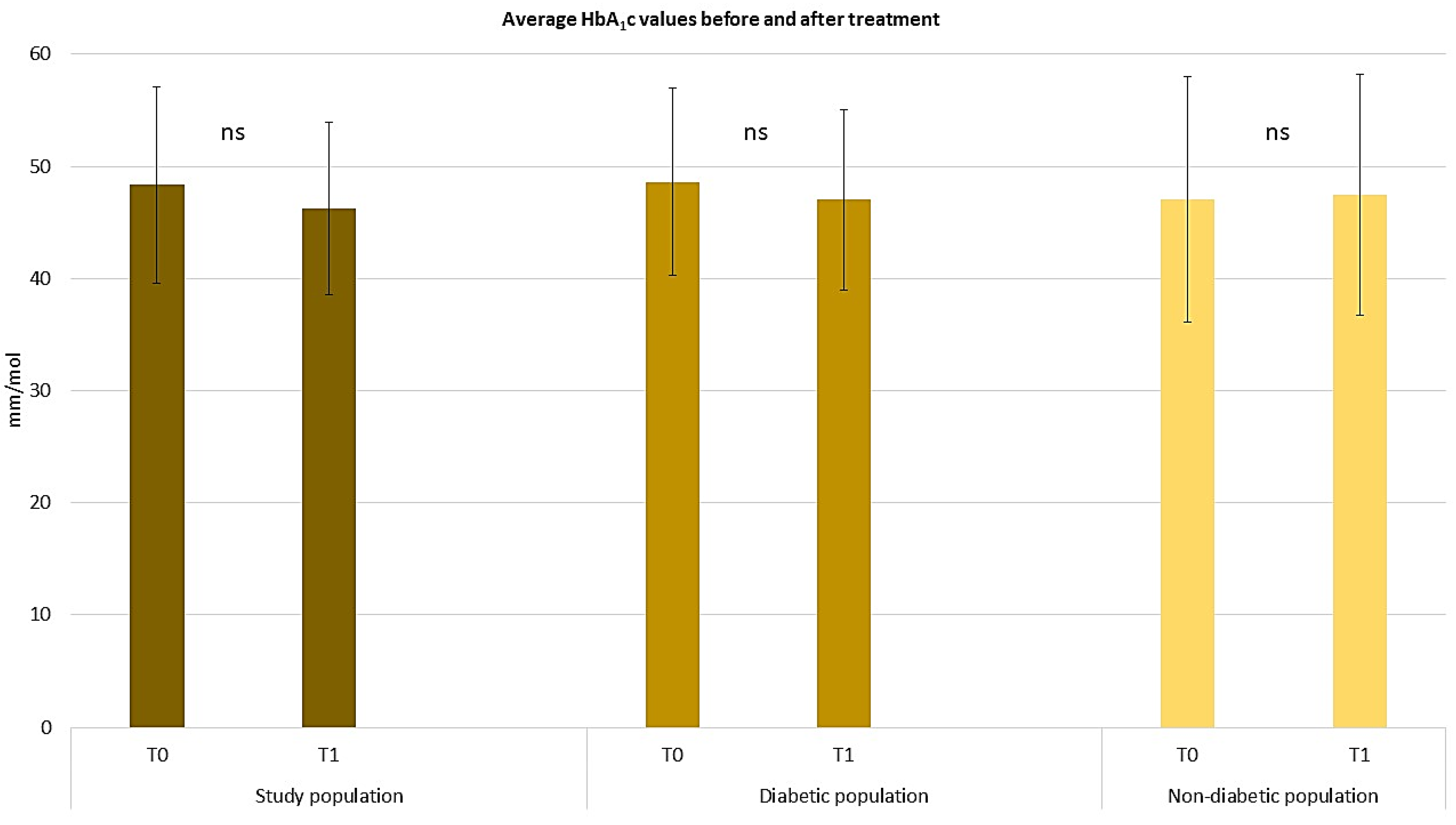 Pharmaceuticals 17 00989 g006