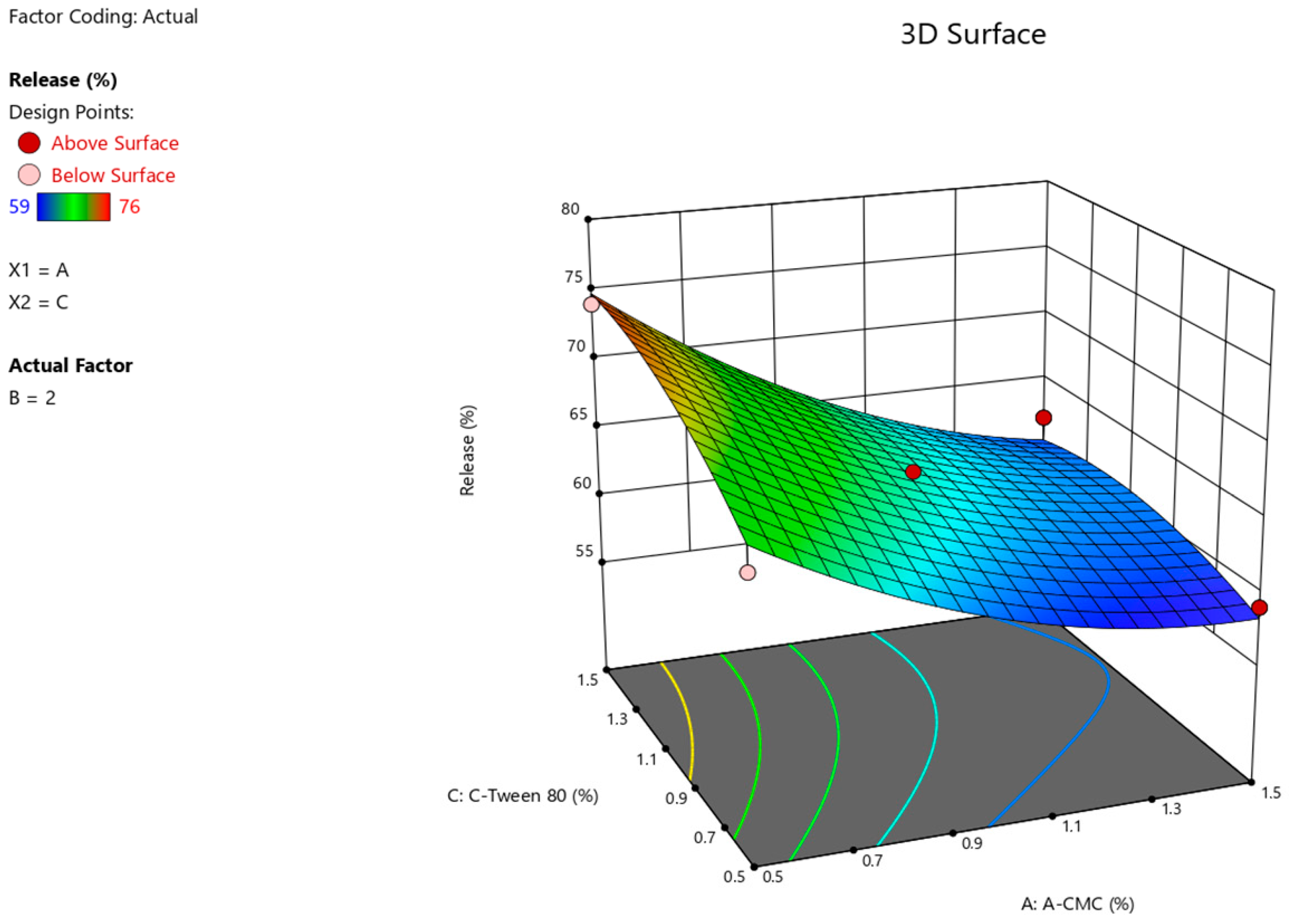Pharmaceuticals 17 00990 g003