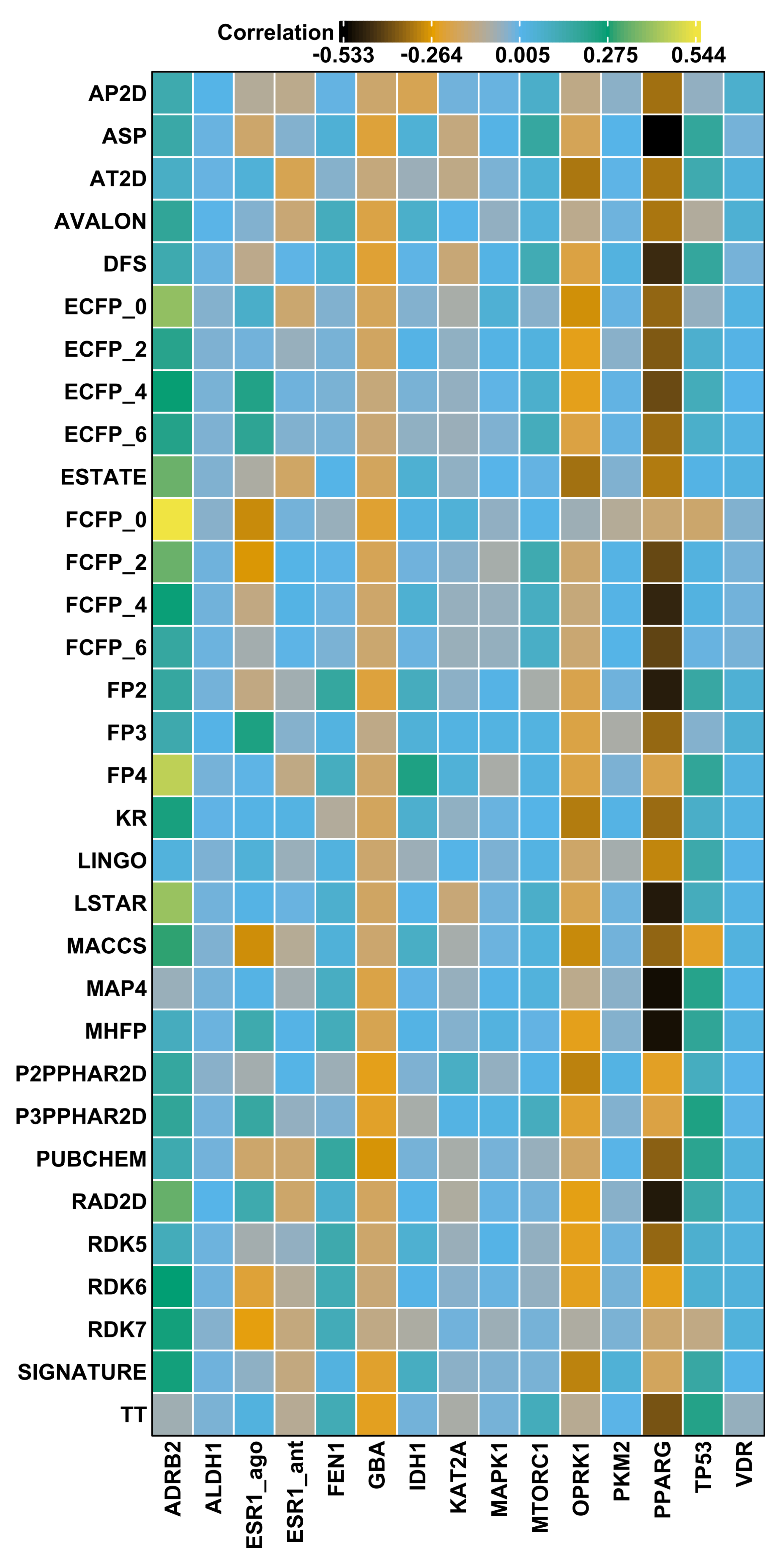 Pharmaceuticals 17 00992 g005