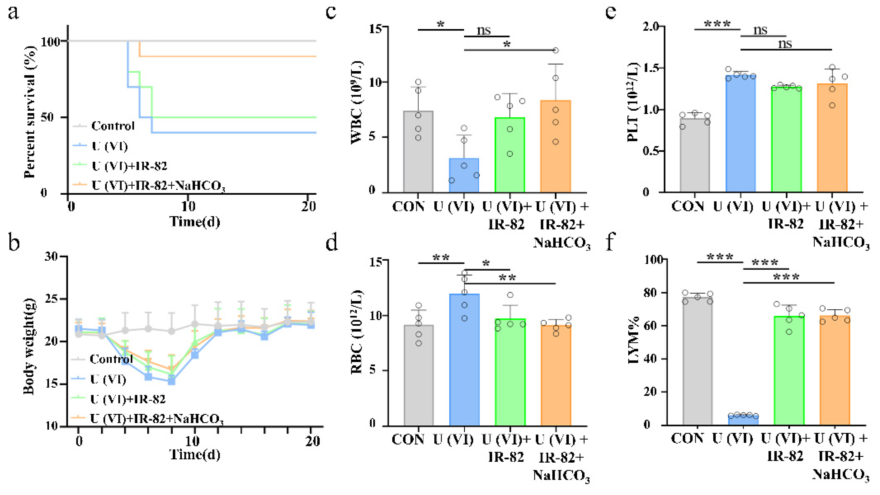 Pharmaceuticals 17 00995 g006