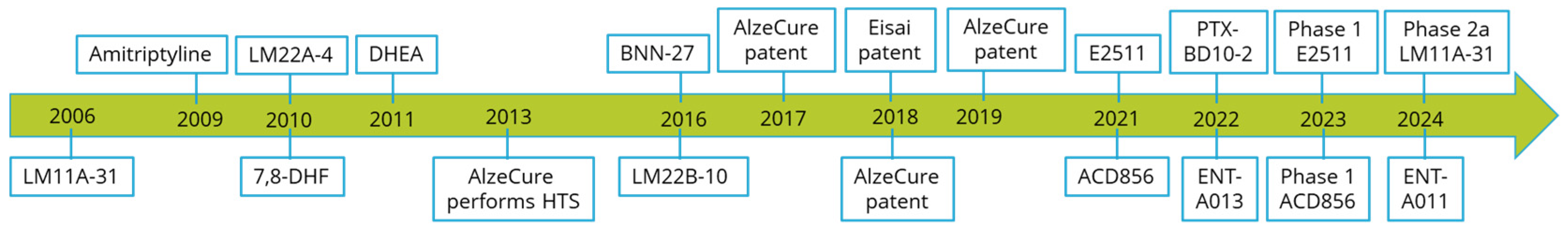 Pharmaceuticals 17 00997 g001