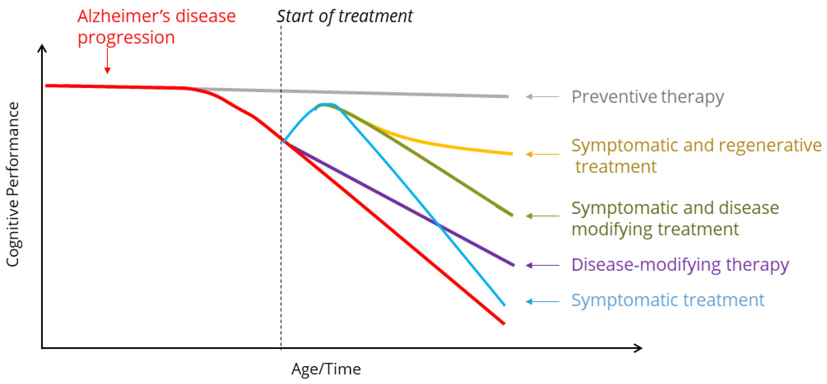 Pharmaceuticals 17 00997 g004