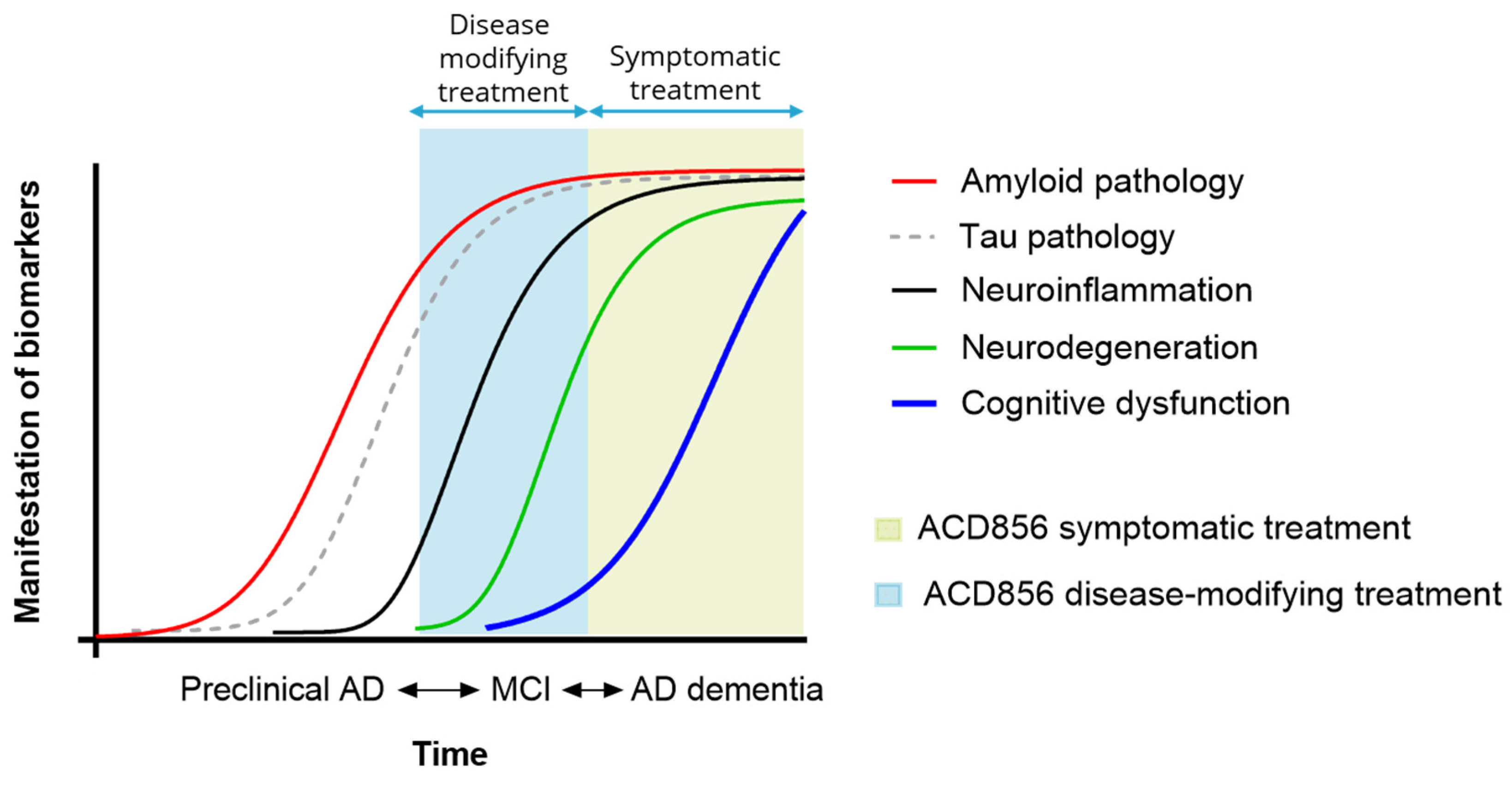Pharmaceuticals 17 00997 g005