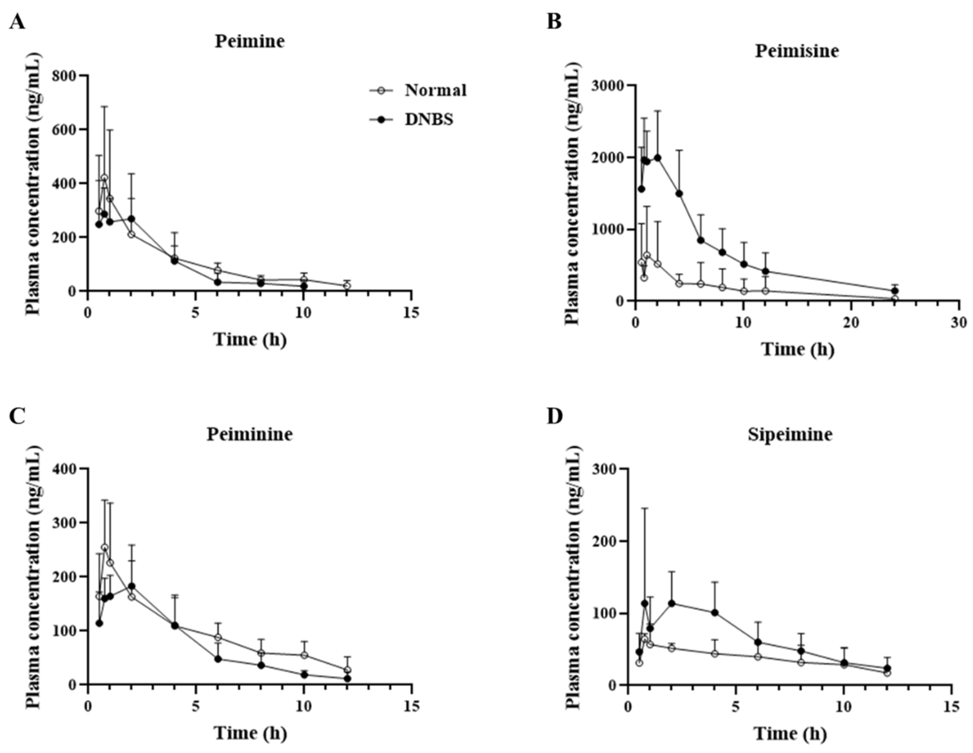 Pharmaceuticals 17 01001 g005