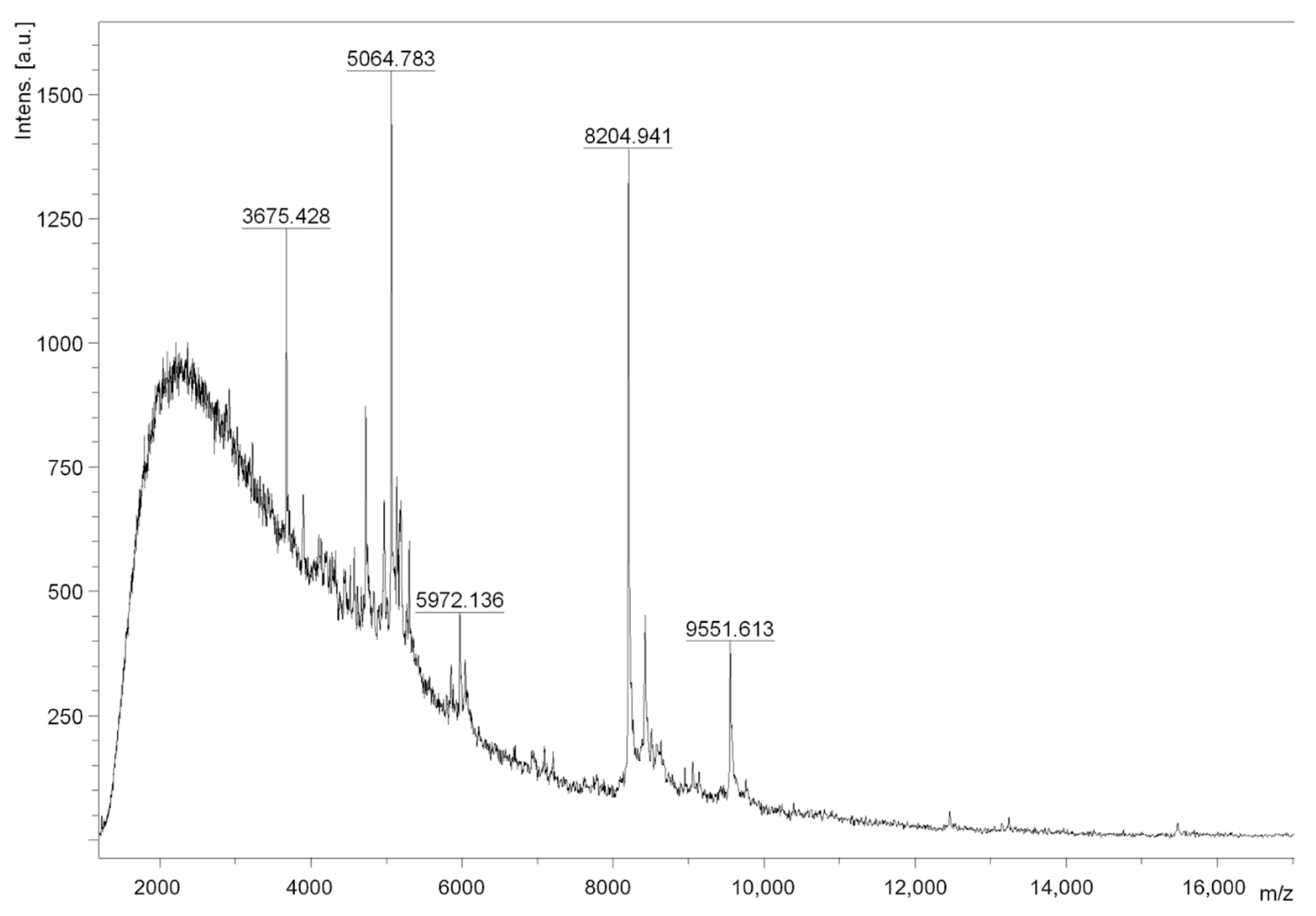 Pharmaceuticals 17 01006 g002
