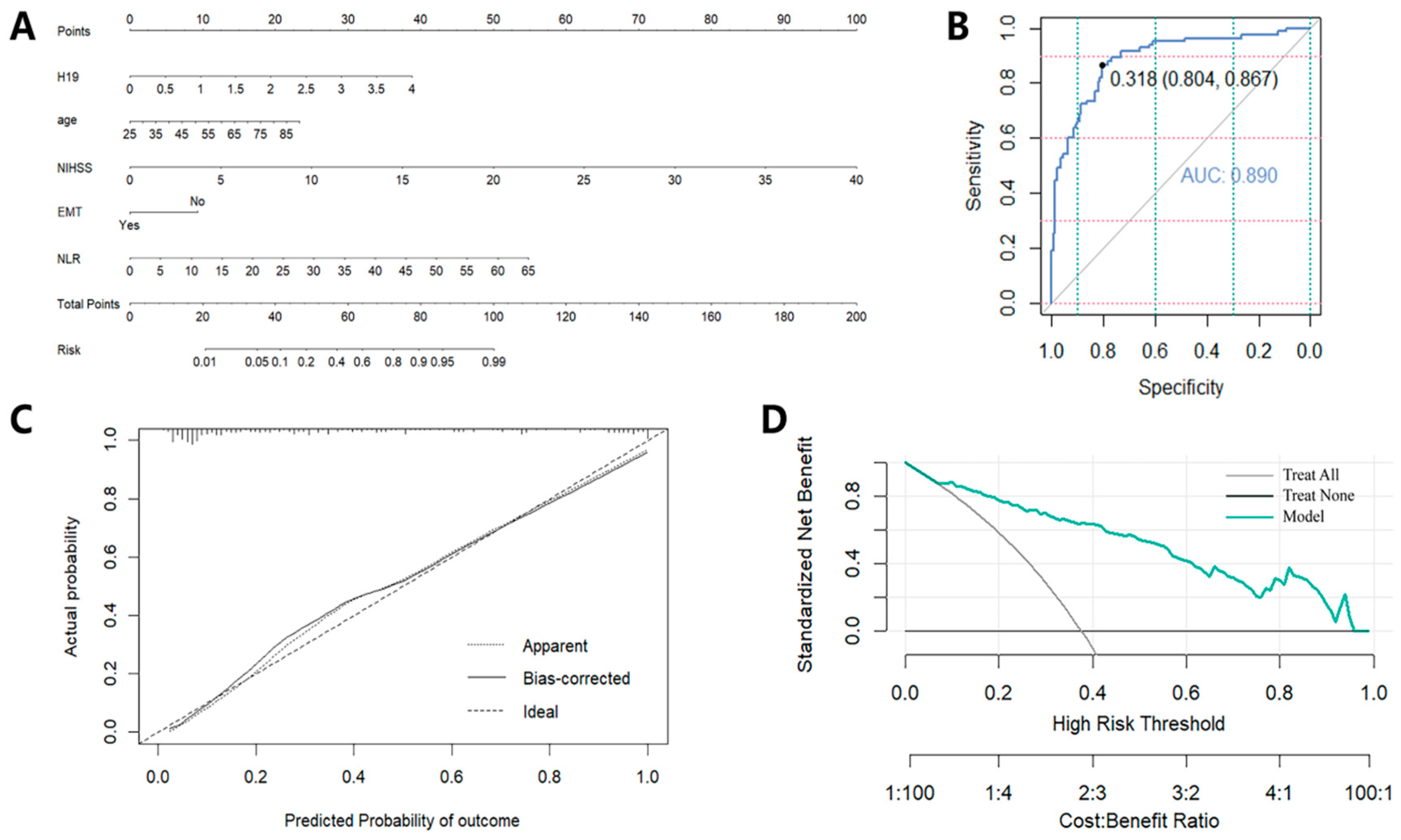 Pharmaceuticals 17 01008 g004