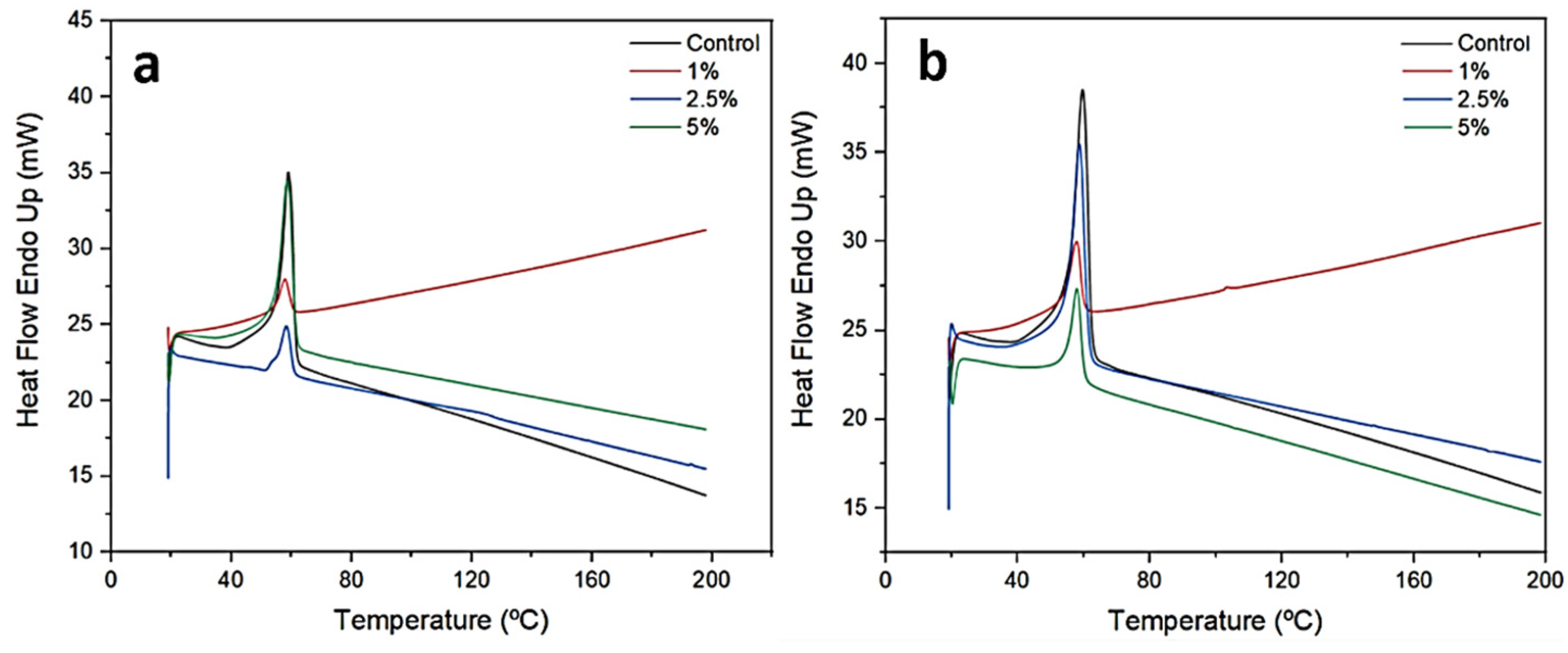 Pharmaceuticals 17 01016 g002