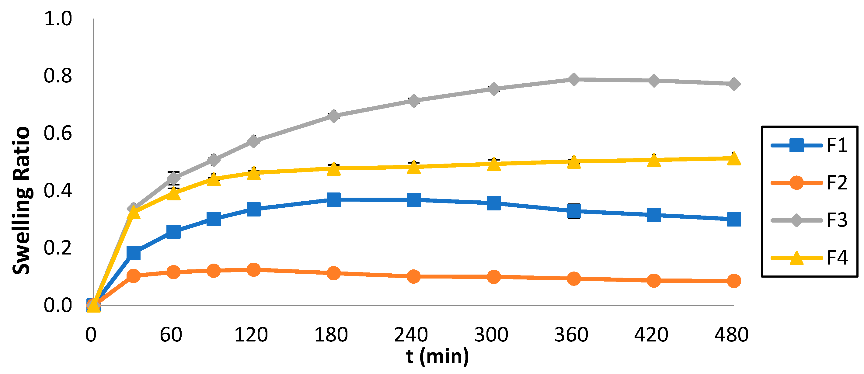 Pharmaceuticals 17 01017 g007