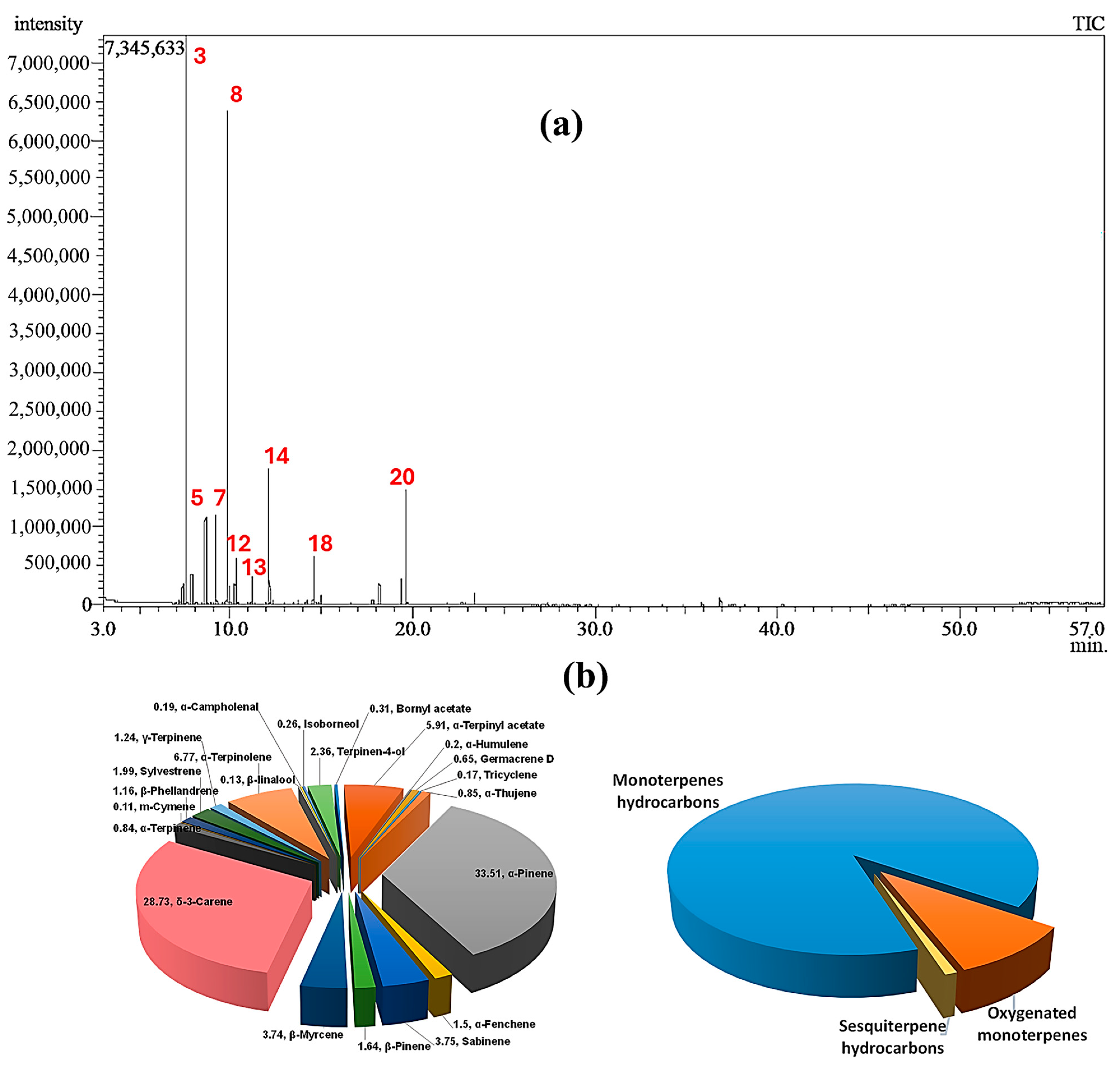 Pharmaceuticals 17 01019 g001