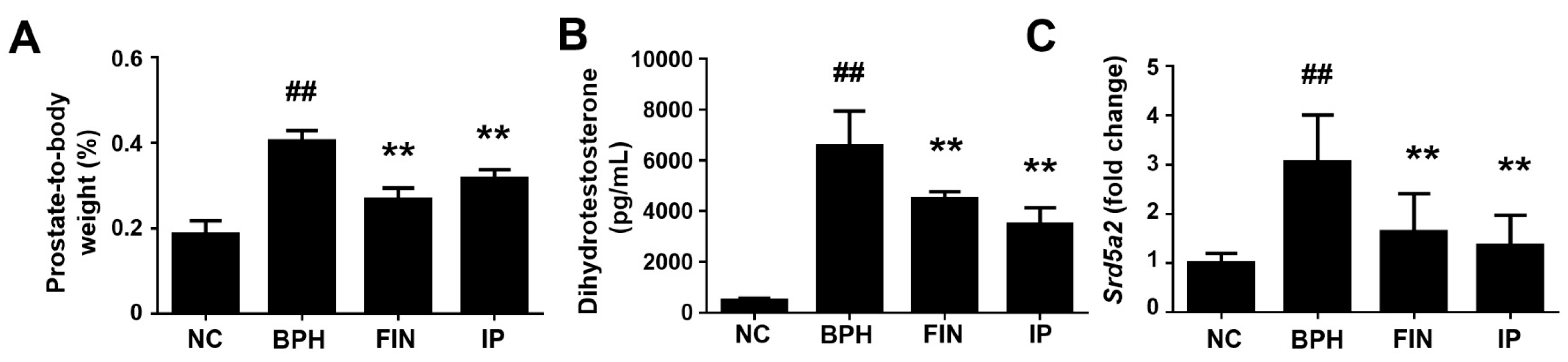Pharmaceuticals 17 01032 g002