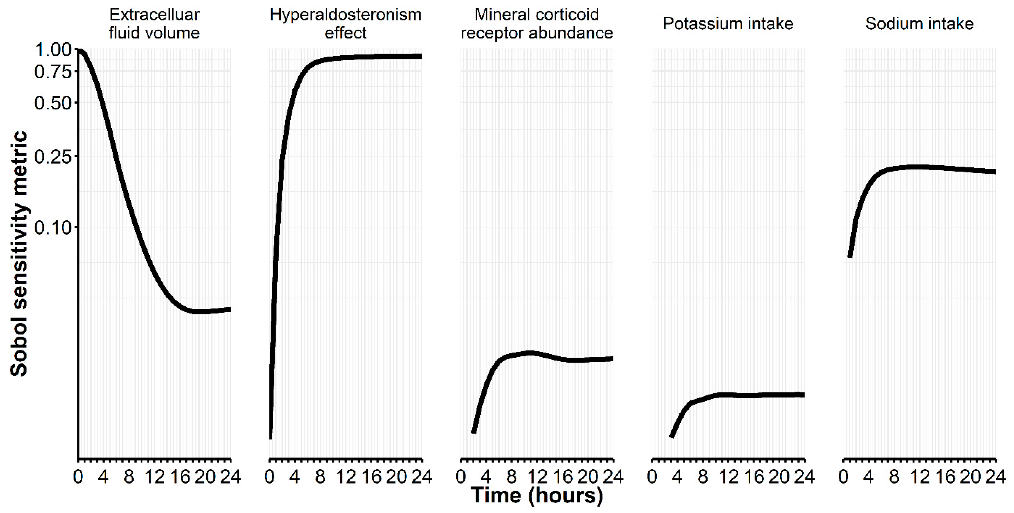 Pharmaceuticals 17 01041 g001