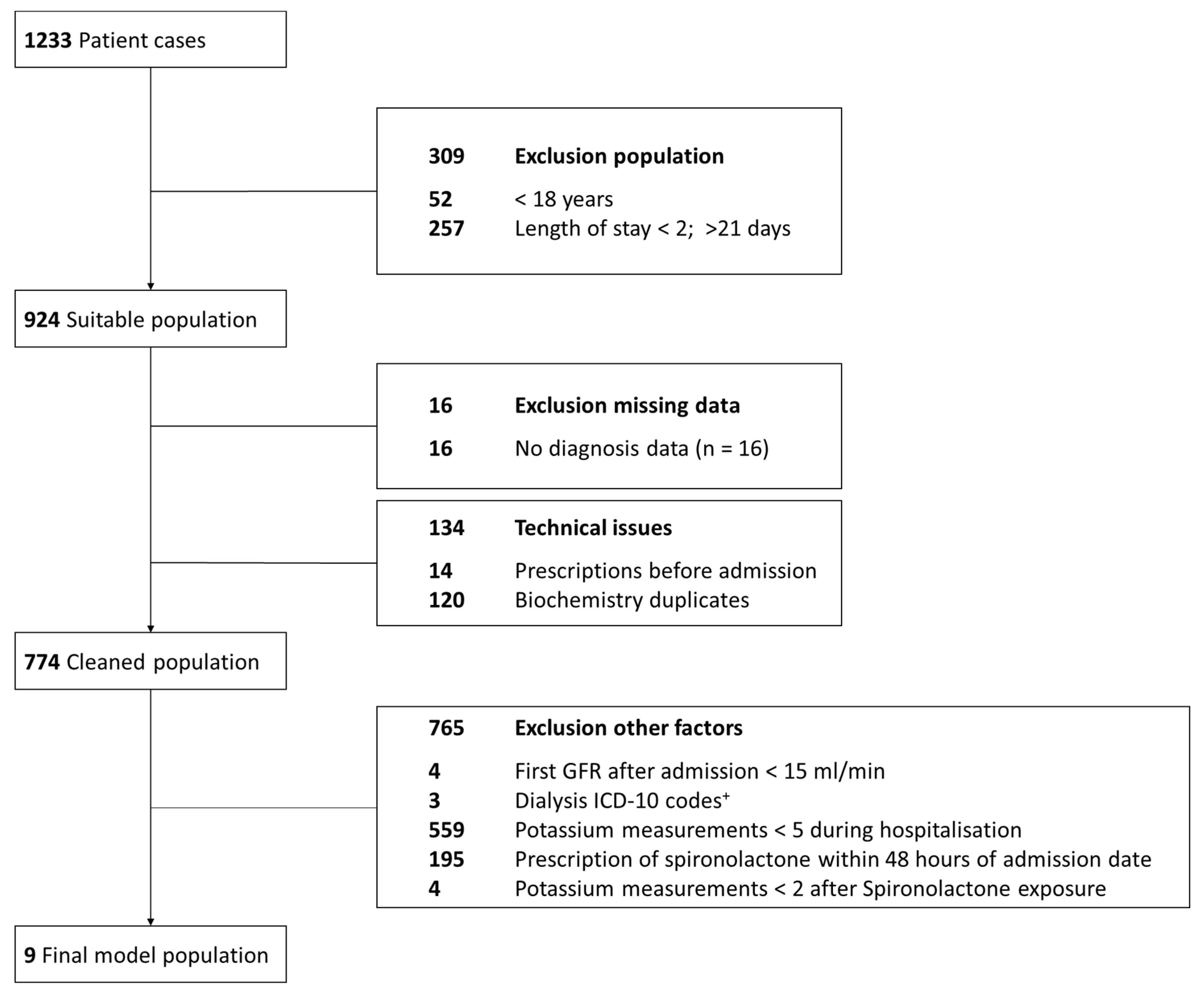 Pharmaceuticals 17 01041 g0a1