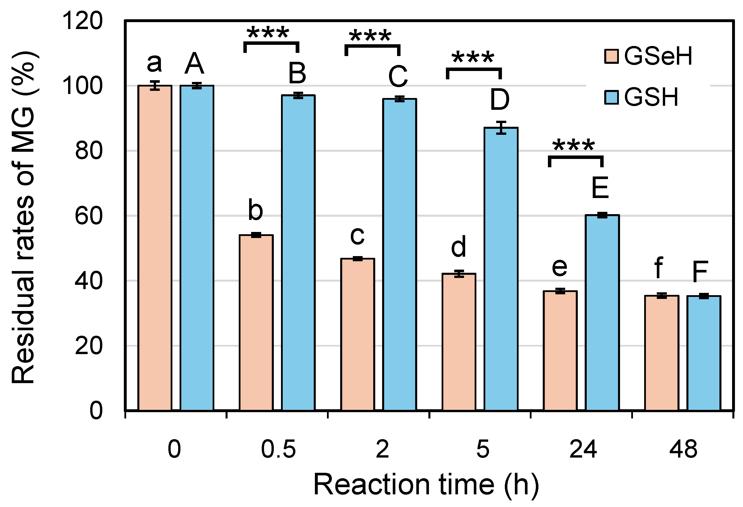 Pharmaceuticals 17 01049 g002