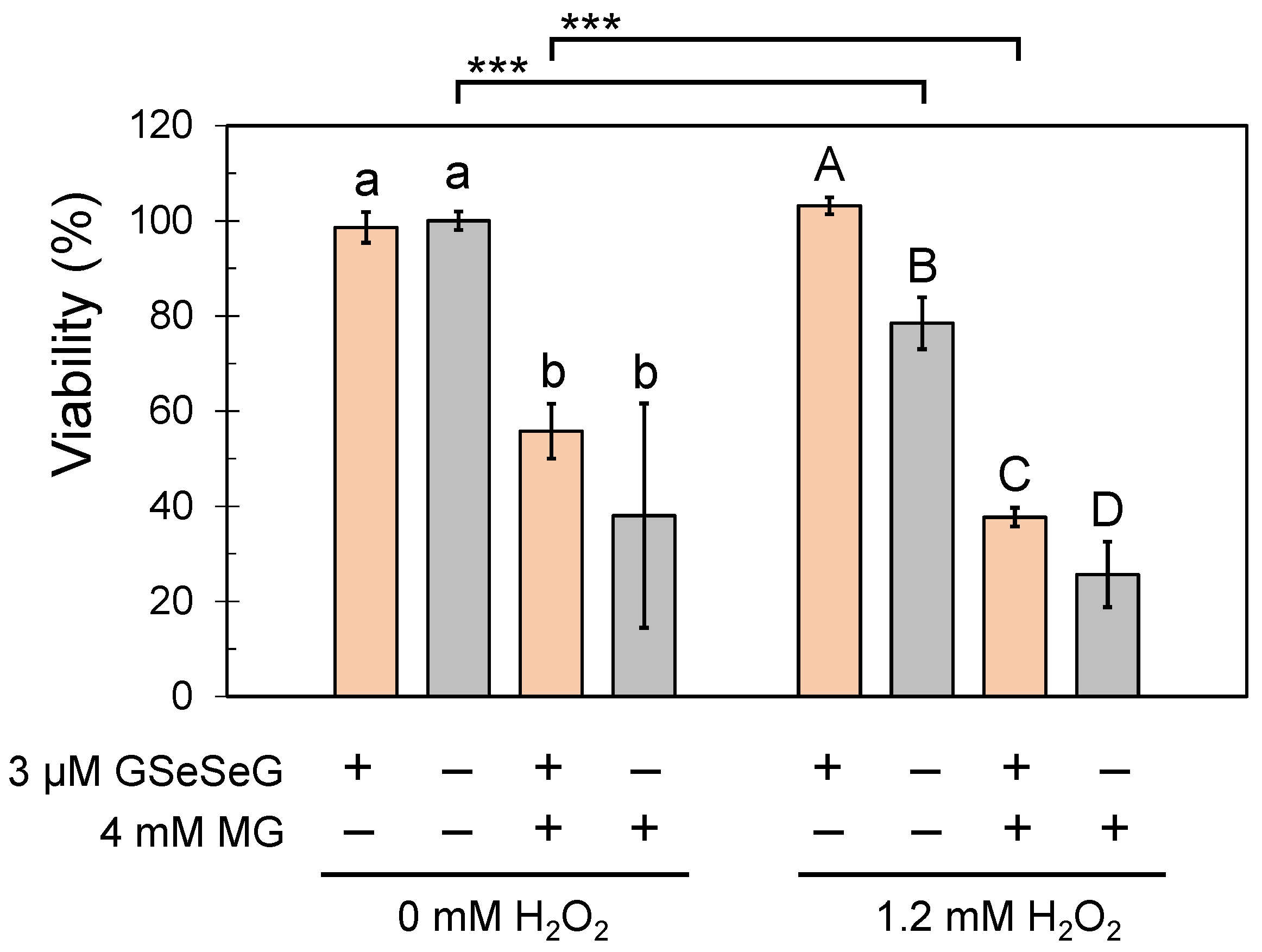 Pharmaceuticals 17 01049 g005