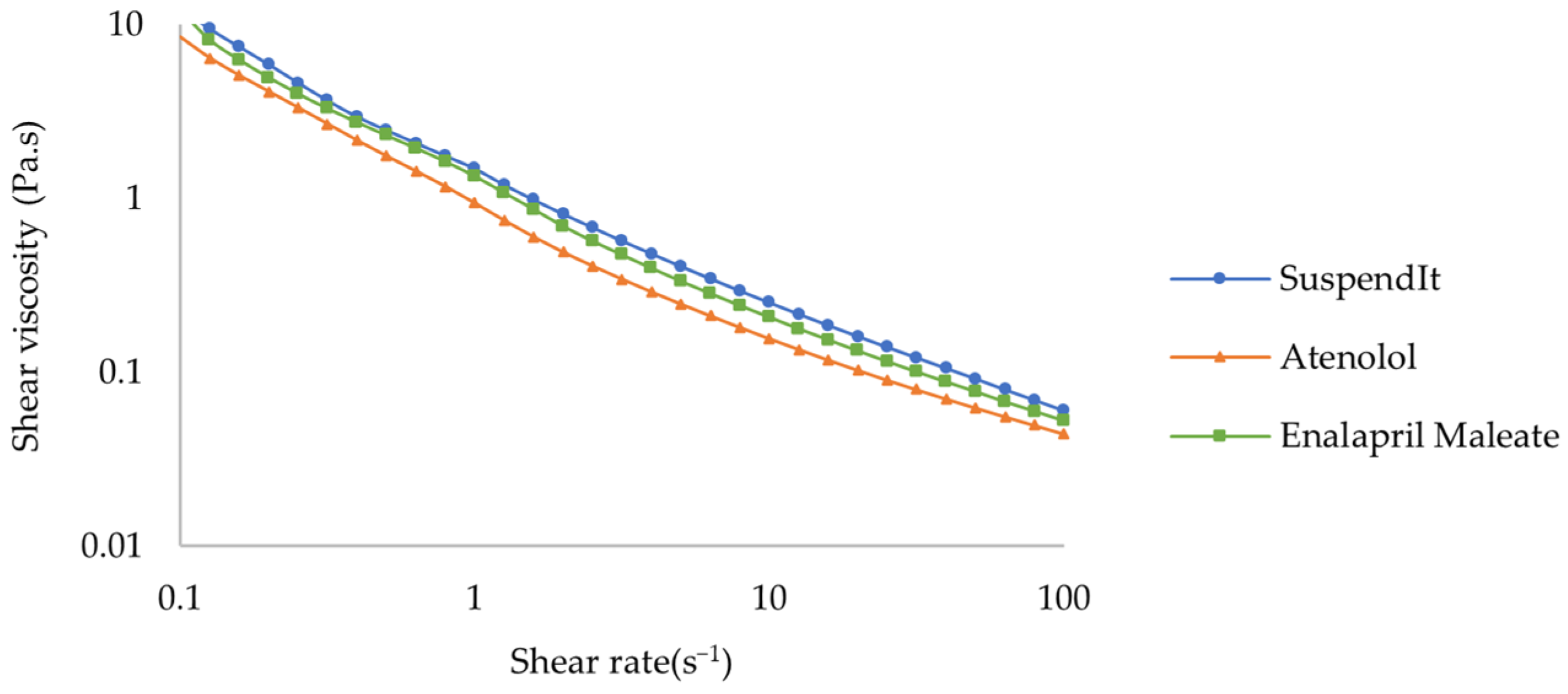 Pharmaceuticals 17 01052 g001