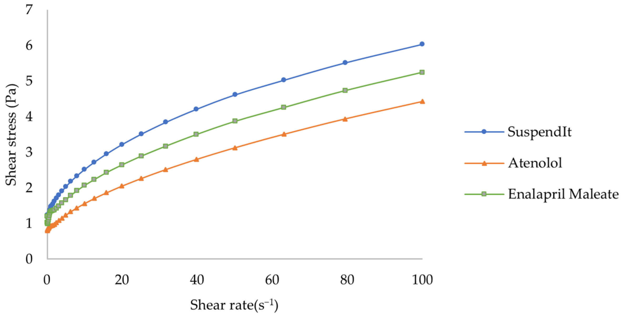 Pharmaceuticals 17 01052 g002