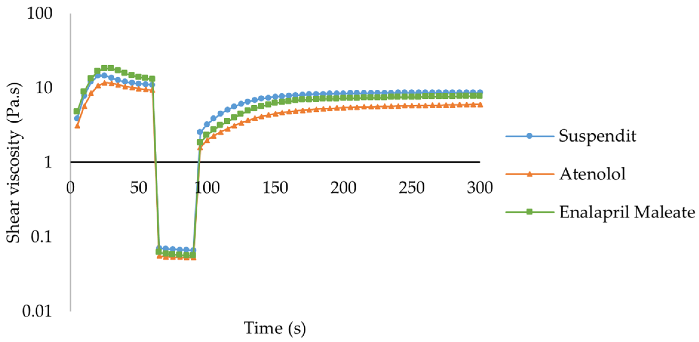 Pharmaceuticals 17 01052 g003