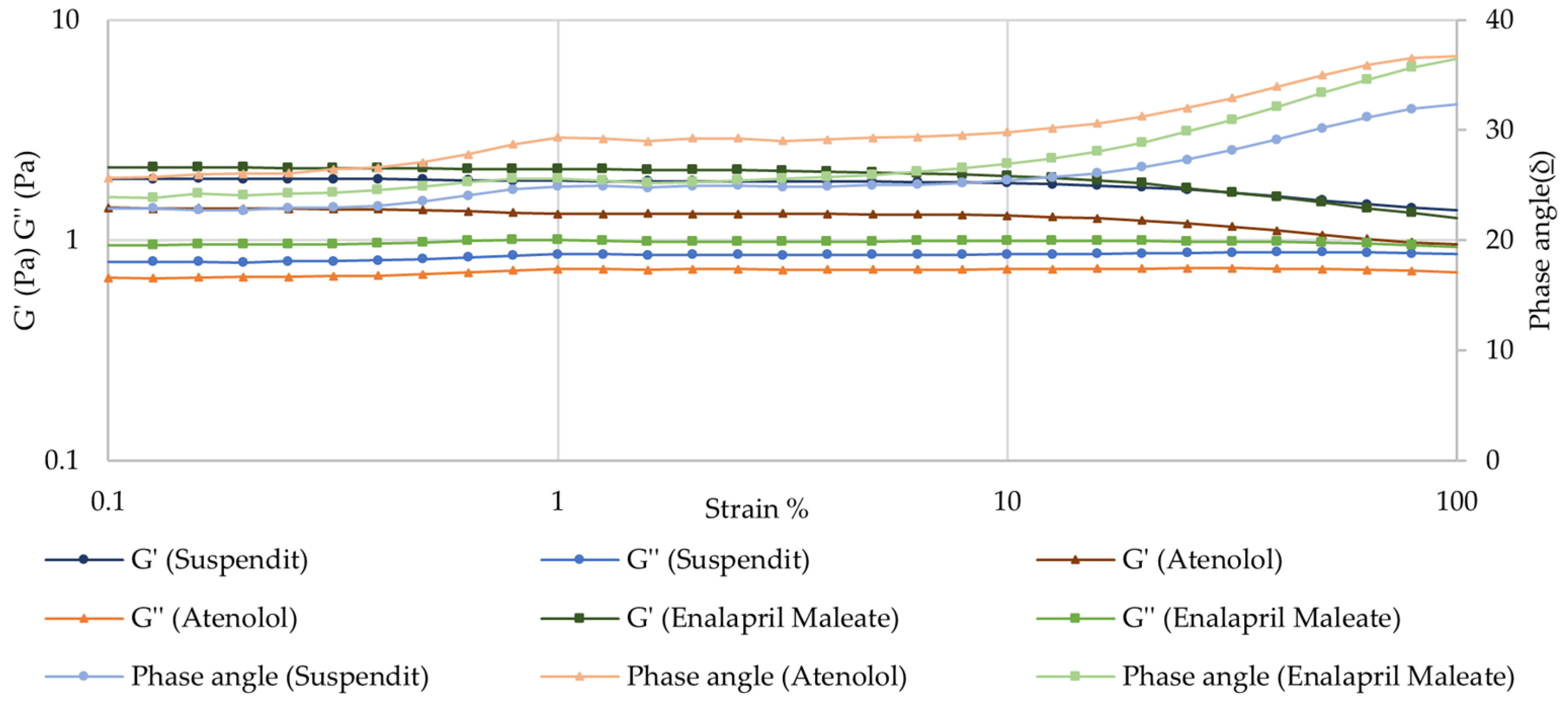 Pharmaceuticals 17 01052 g004