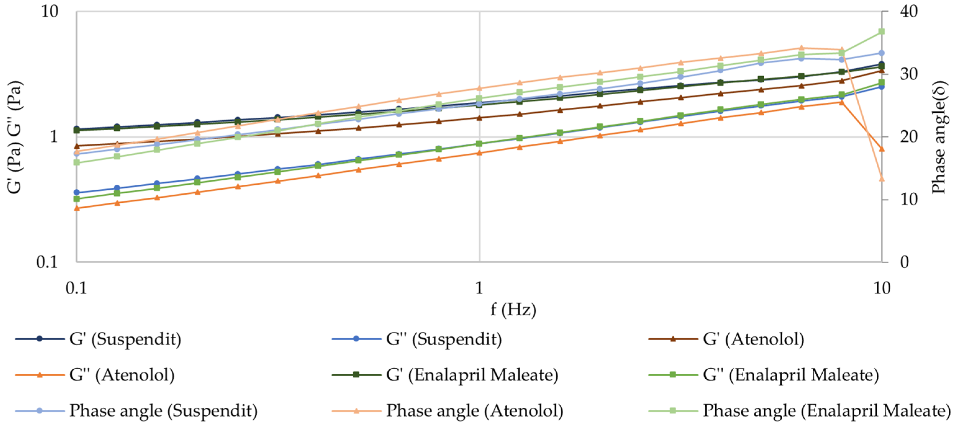 Pharmaceuticals 17 01052 g005