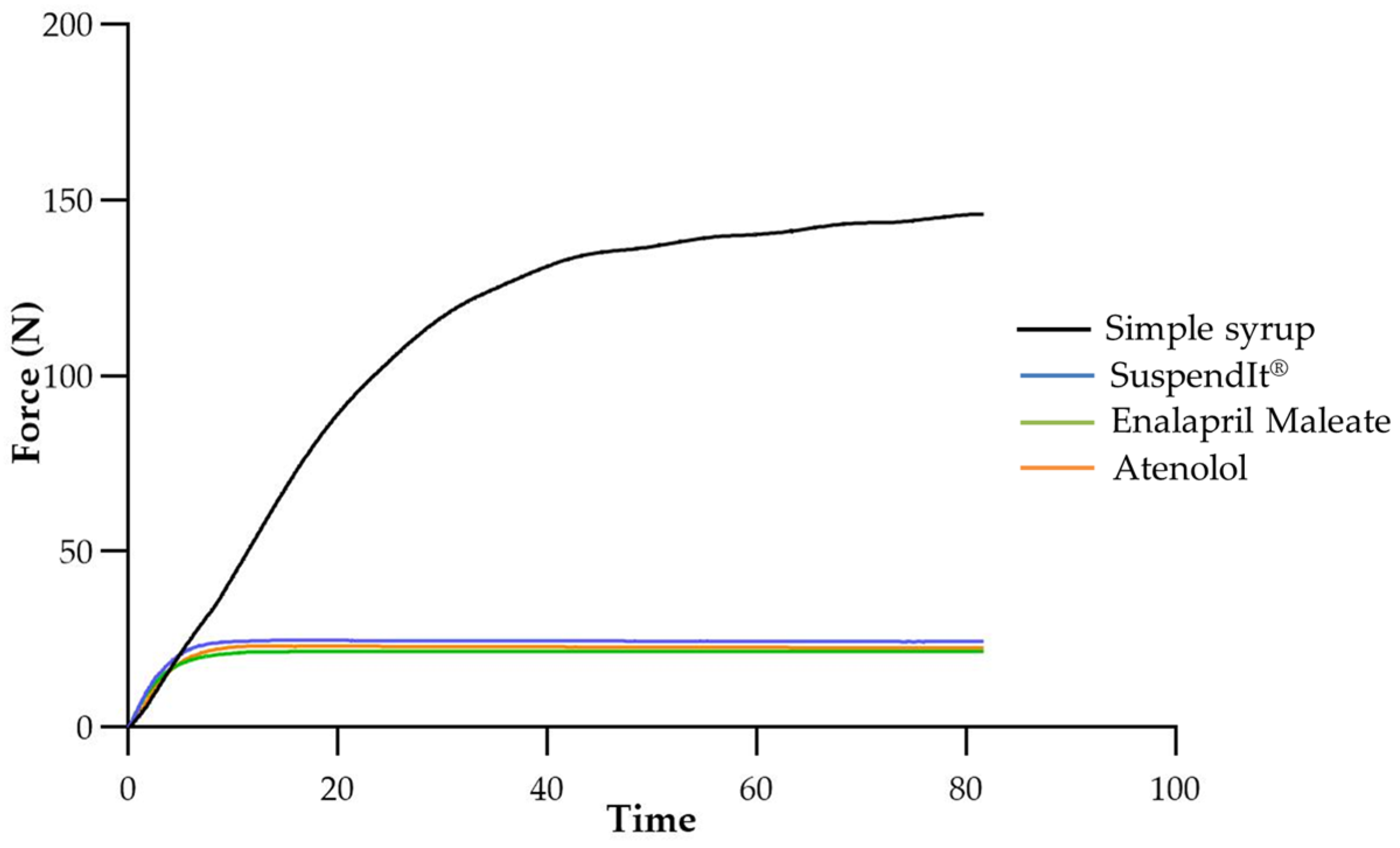 Pharmaceuticals 17 01052 g006