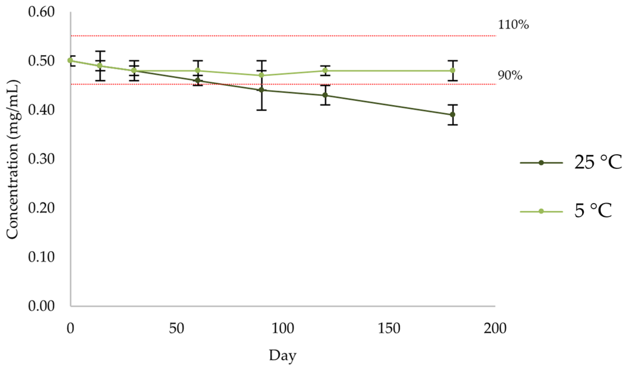 Pharmaceuticals 17 01052 g014