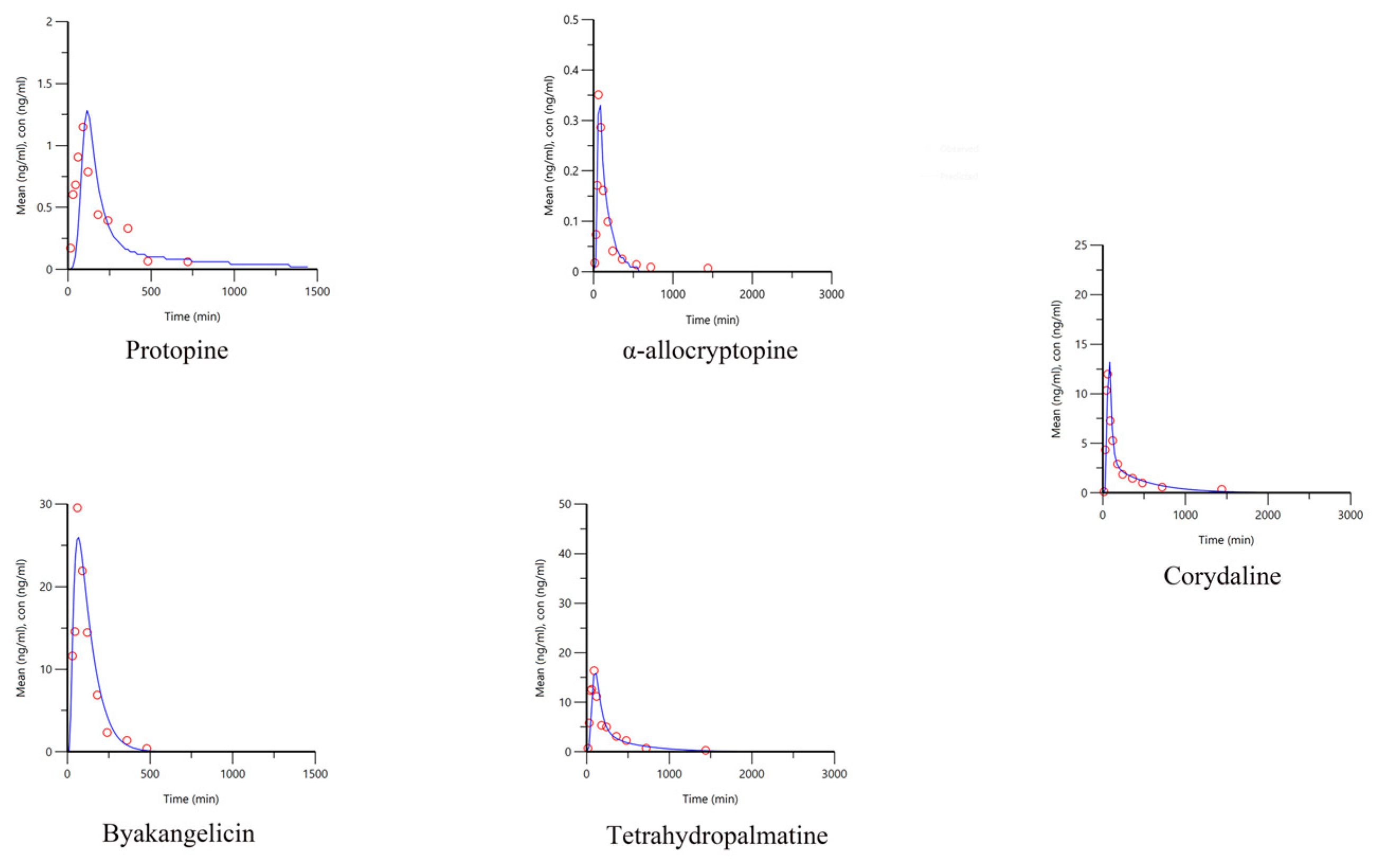 Pharmaceuticals 17 01065 g004