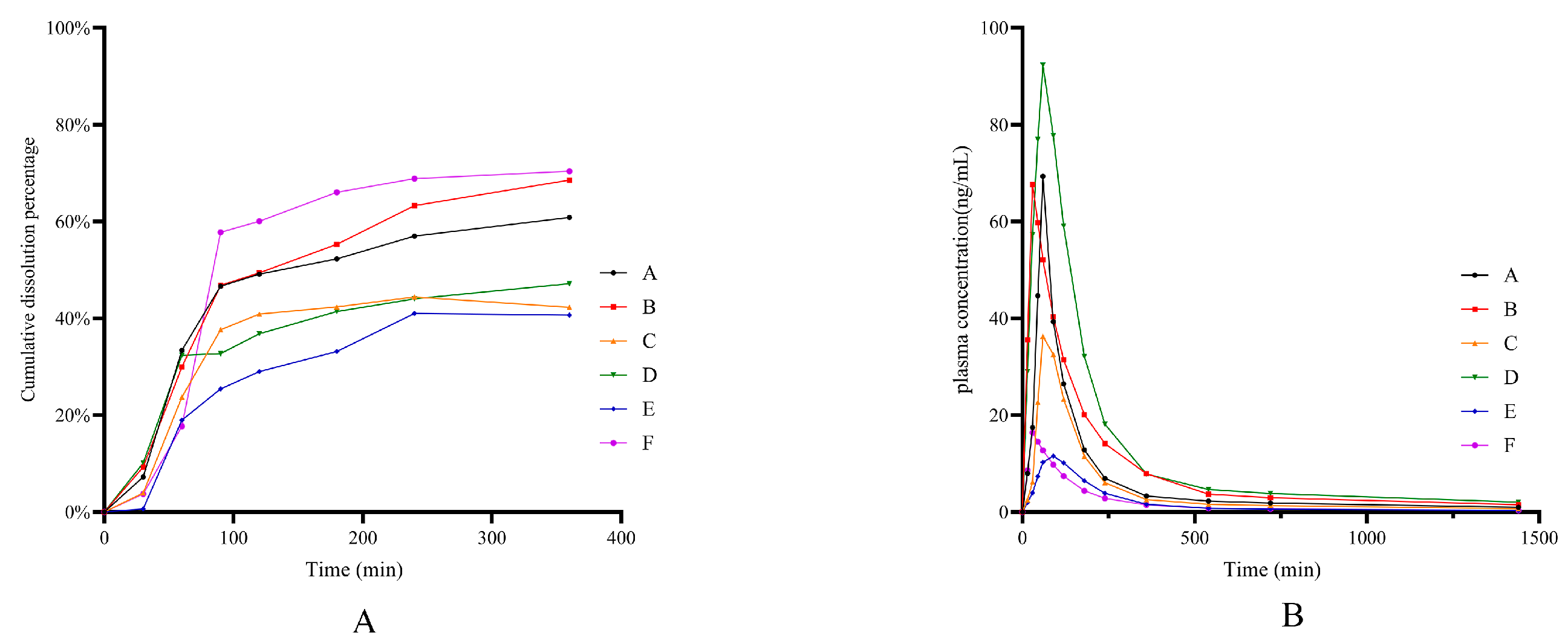 Pharmaceuticals 17 01065 g007