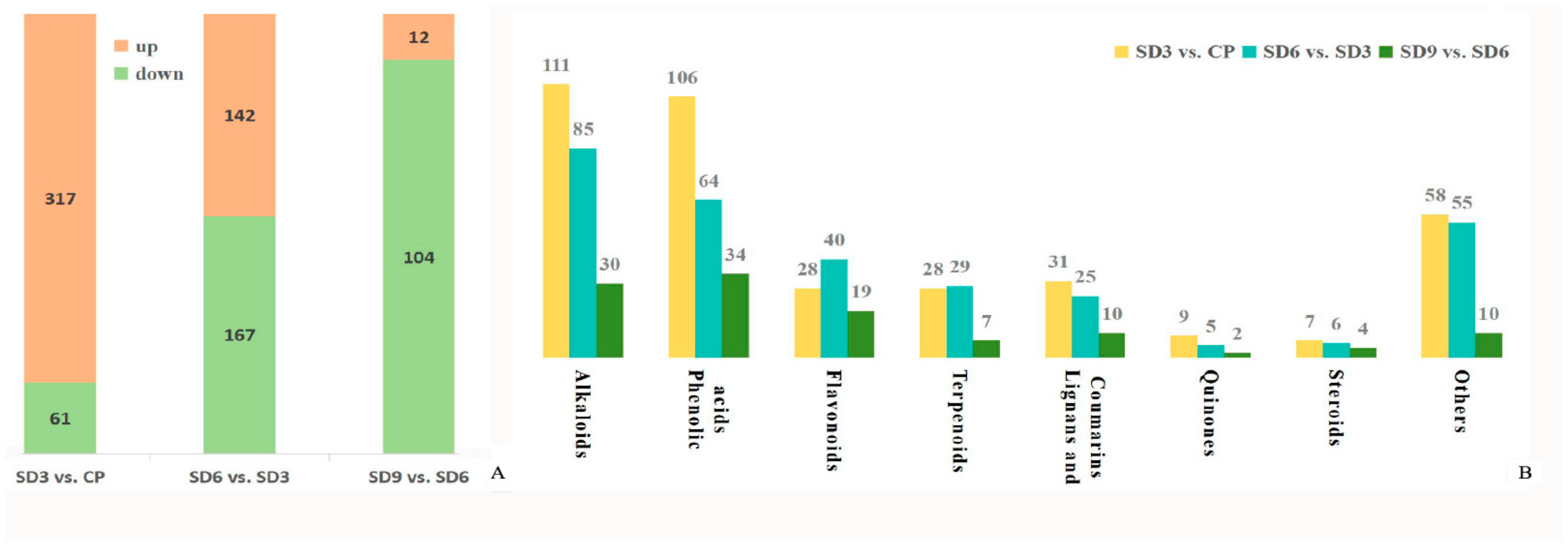 Pharmaceuticals 17 01074 g005