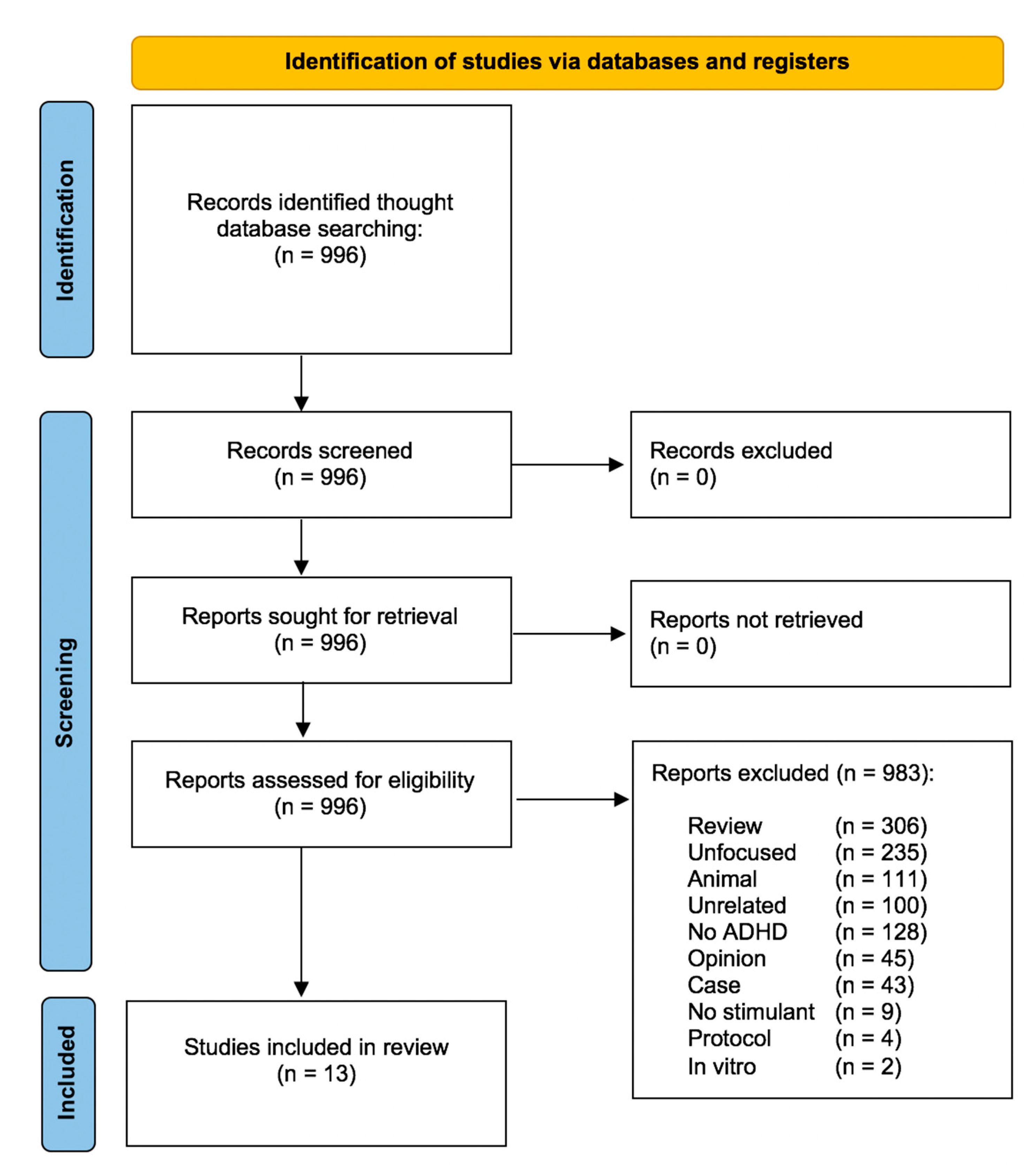 Pharmaceuticals 17 01076 g001 Pharmaceuticals 17 01076 g001