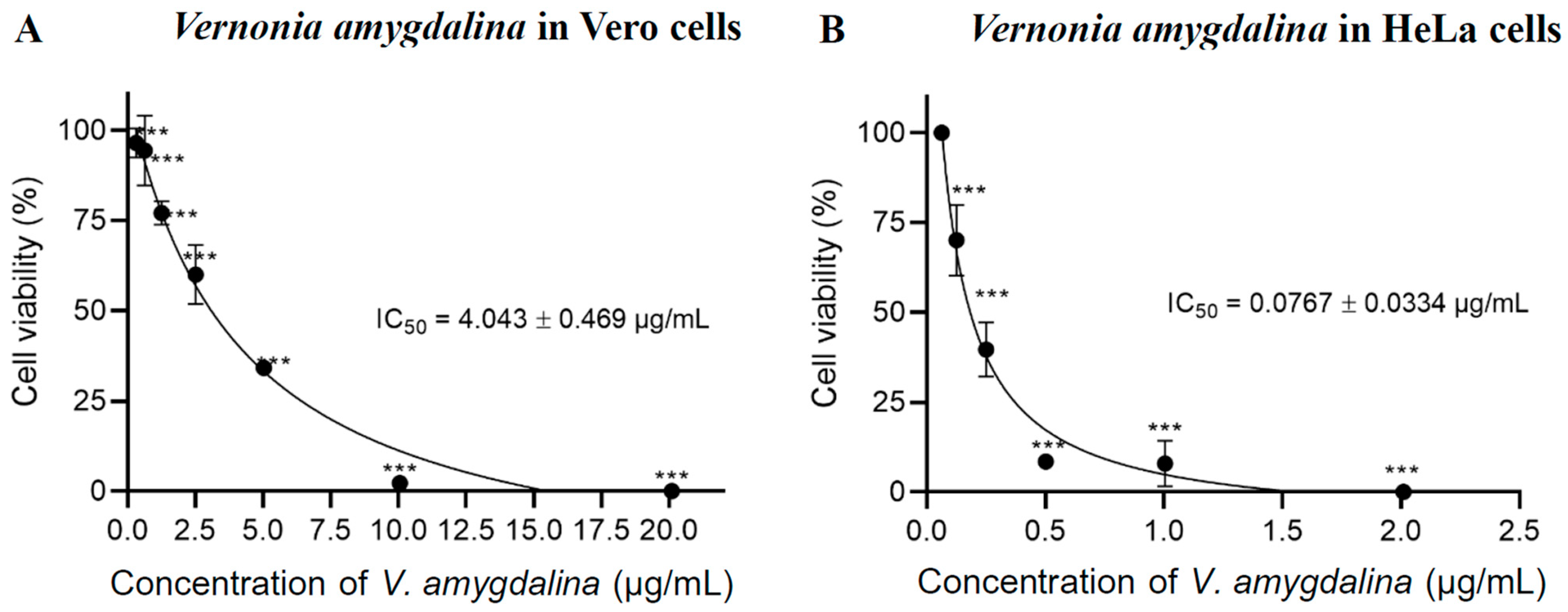 Pharmaceuticals 17 01079 g001