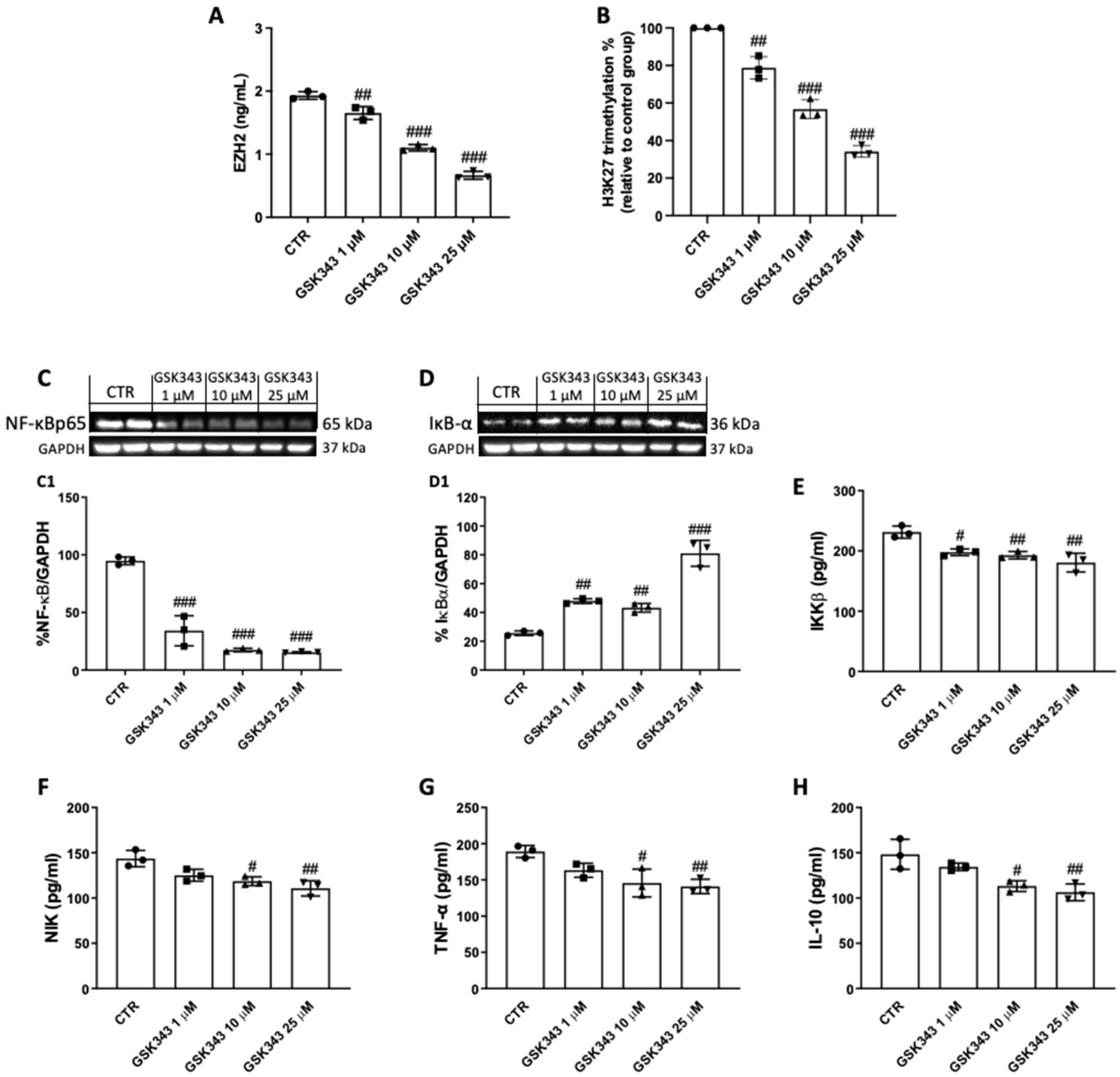 Pharmaceuticals 17 01102 g003