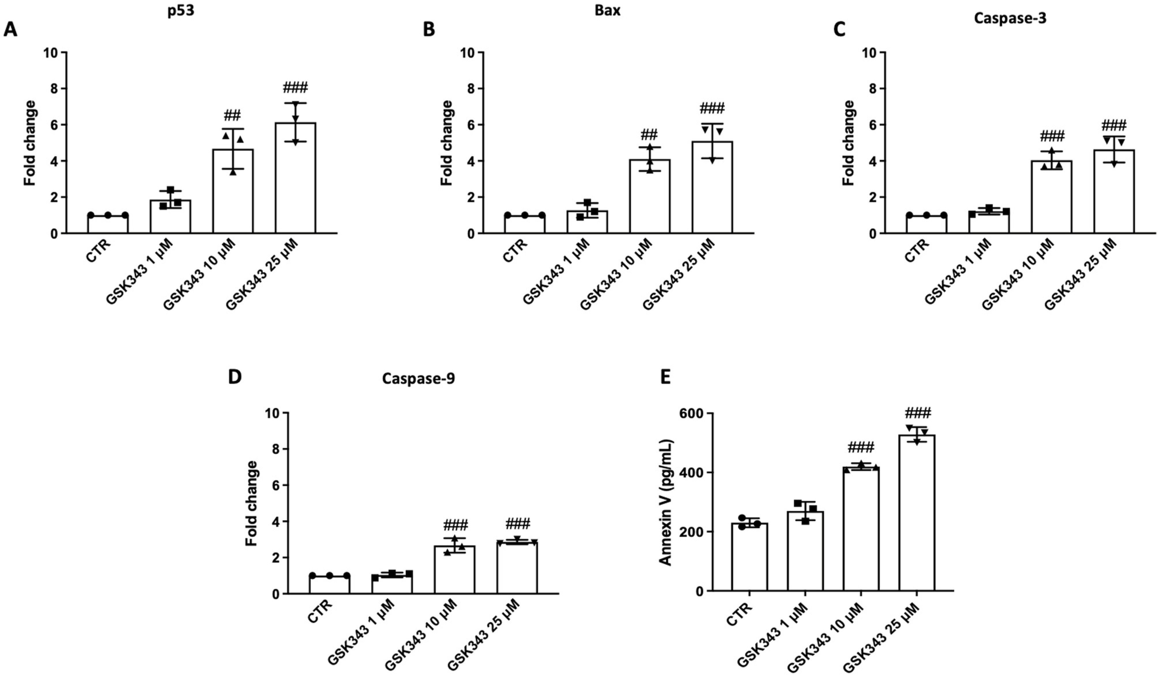 Pharmaceuticals 17 01102 g005