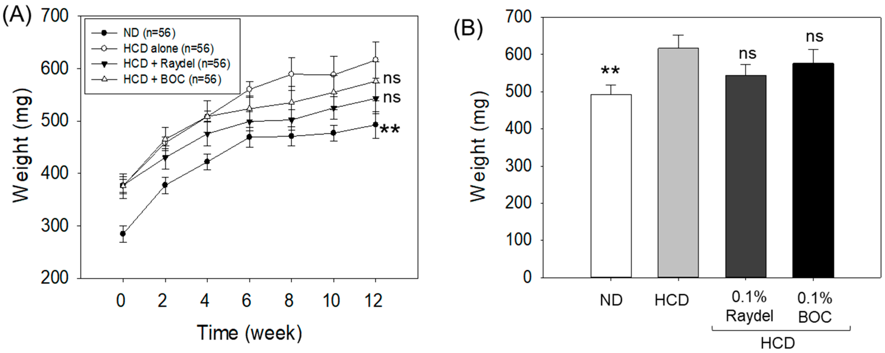 Pharmaceuticals 17 01103 g001