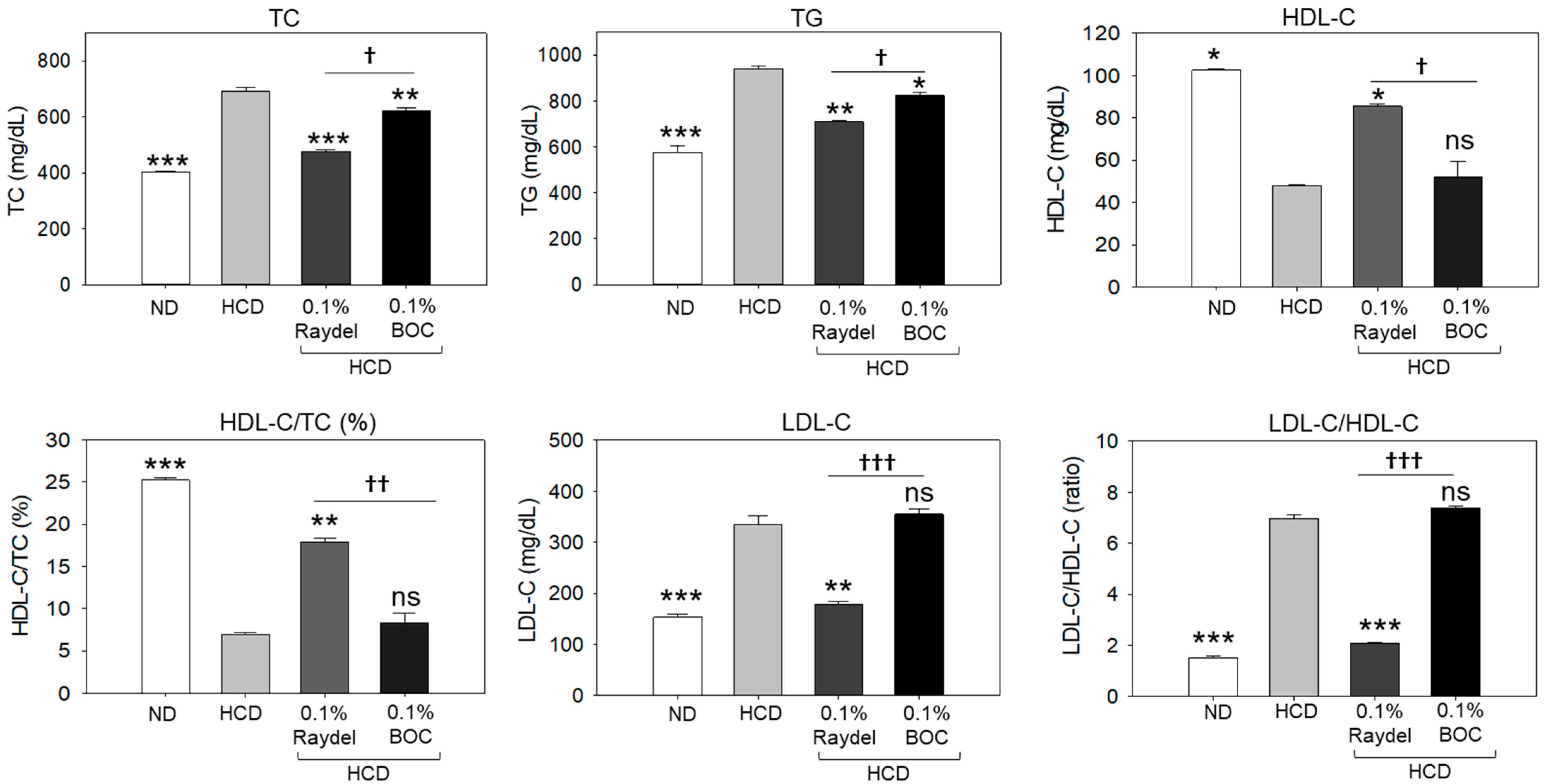 Pharmaceuticals 17 01103 g002
