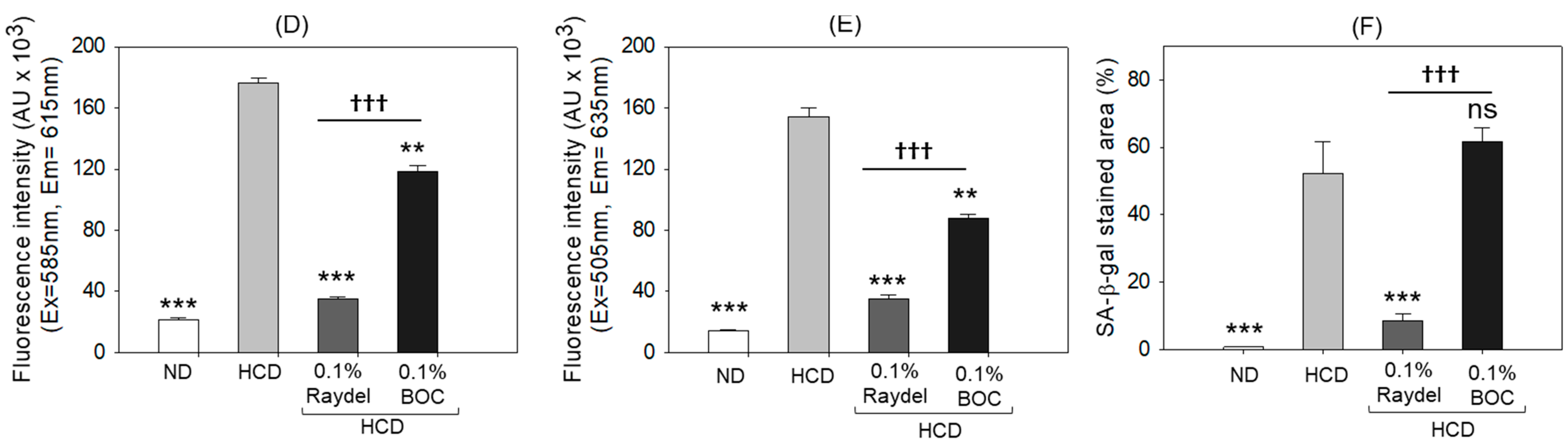 Pharmaceuticals 17 01103 g005b