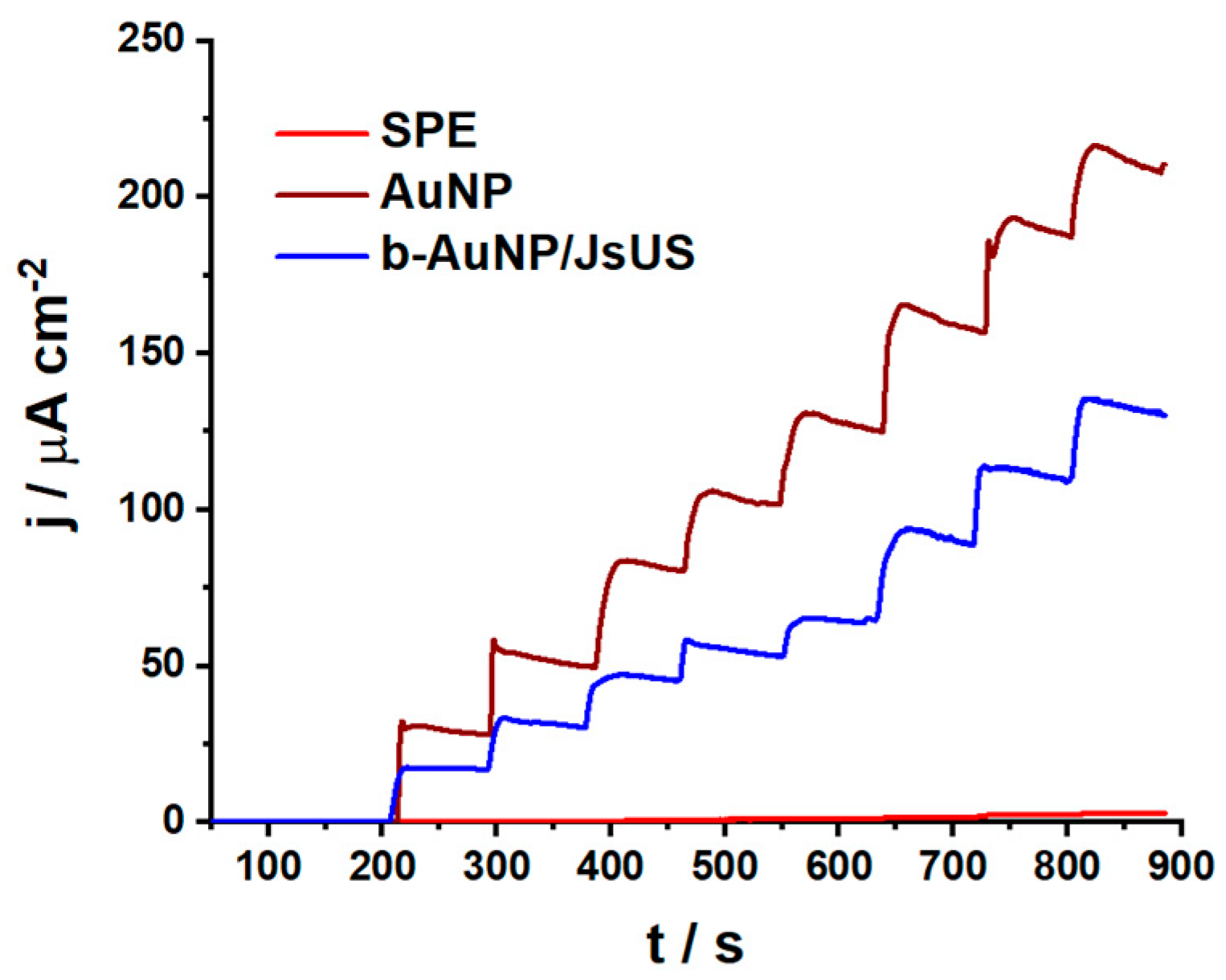 Pharmaceuticals 17 01105 g006