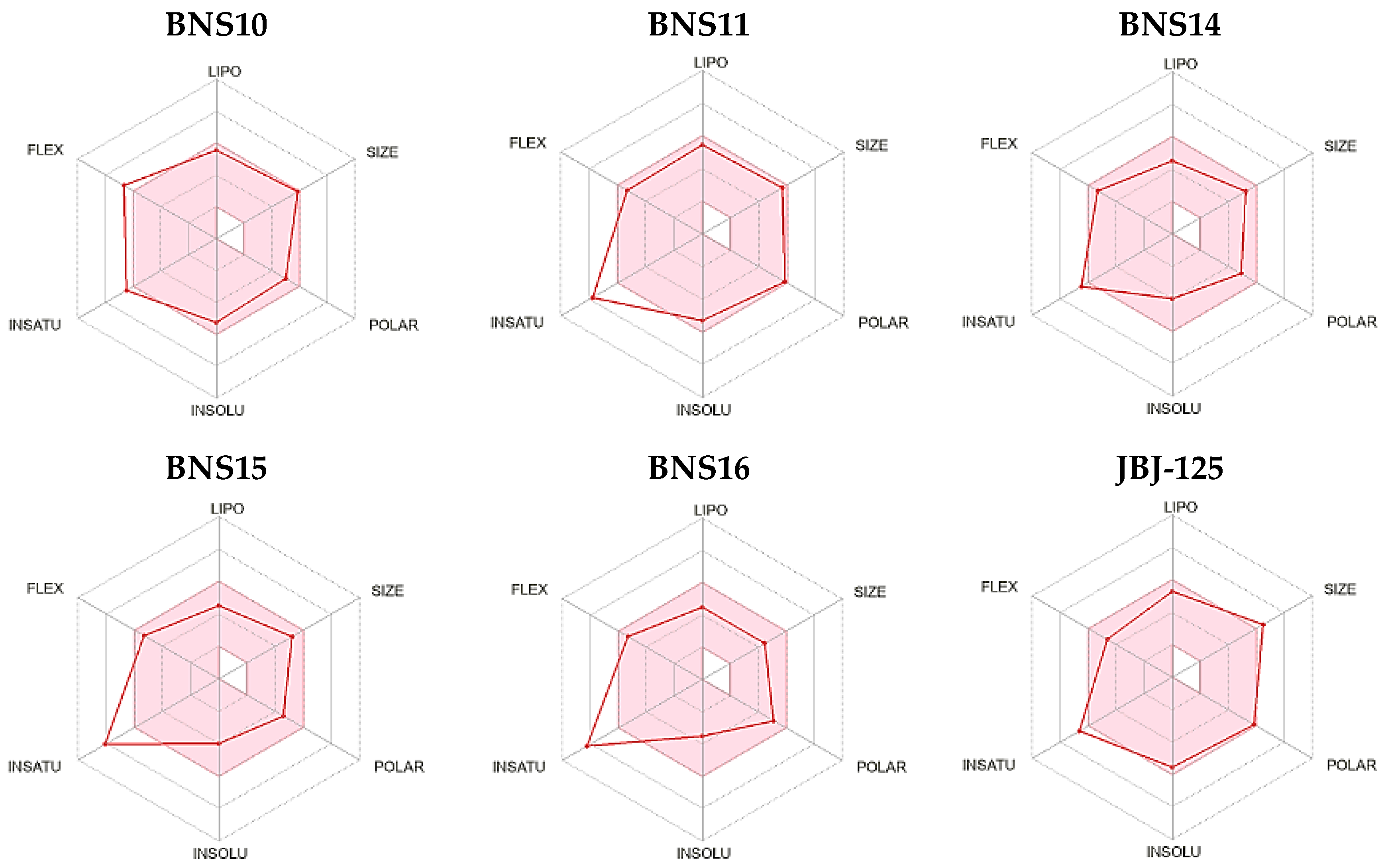 Pharmaceuticals 17 01107 g003b
