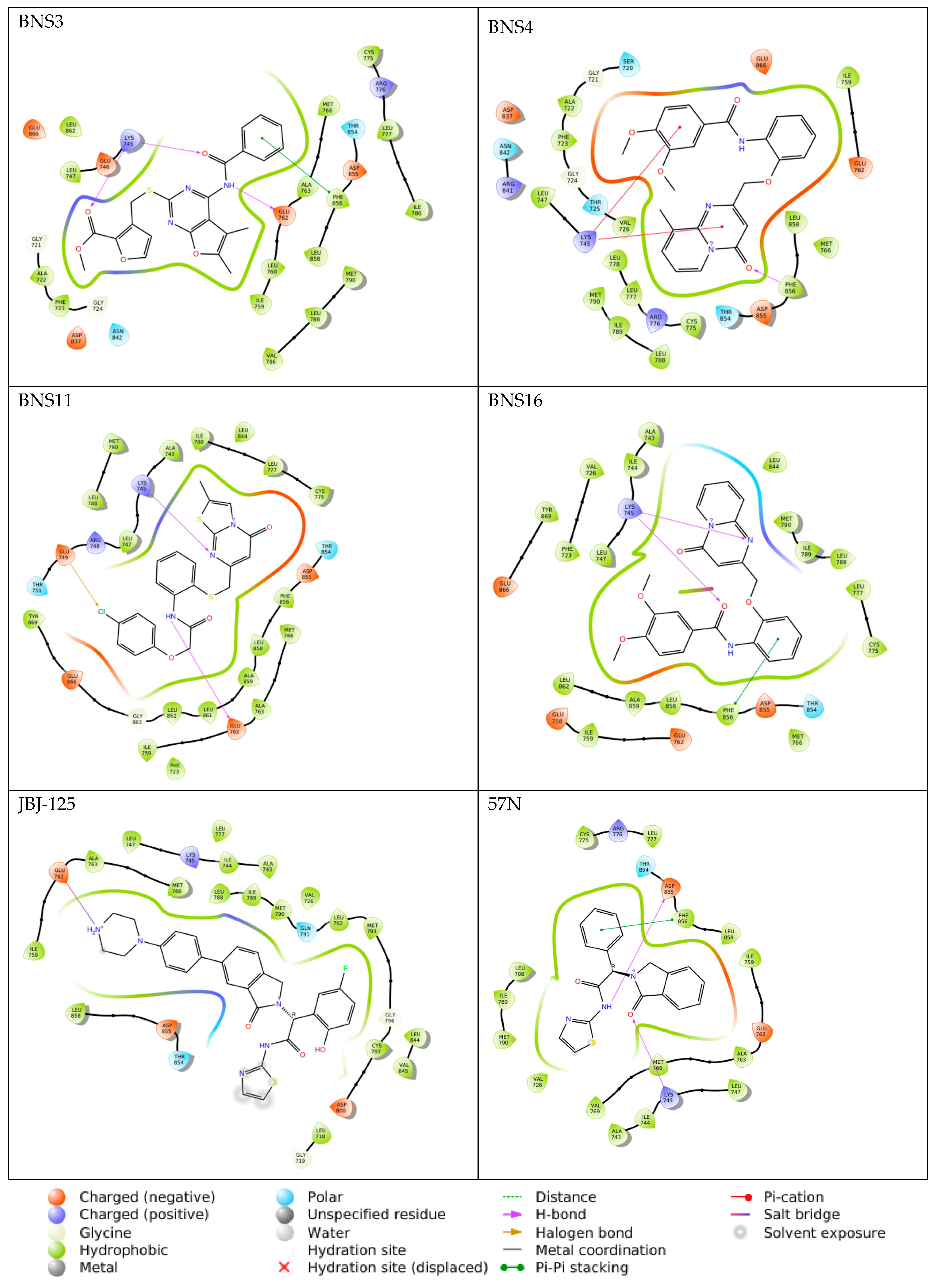 Pharmaceuticals 17 01107 g005b