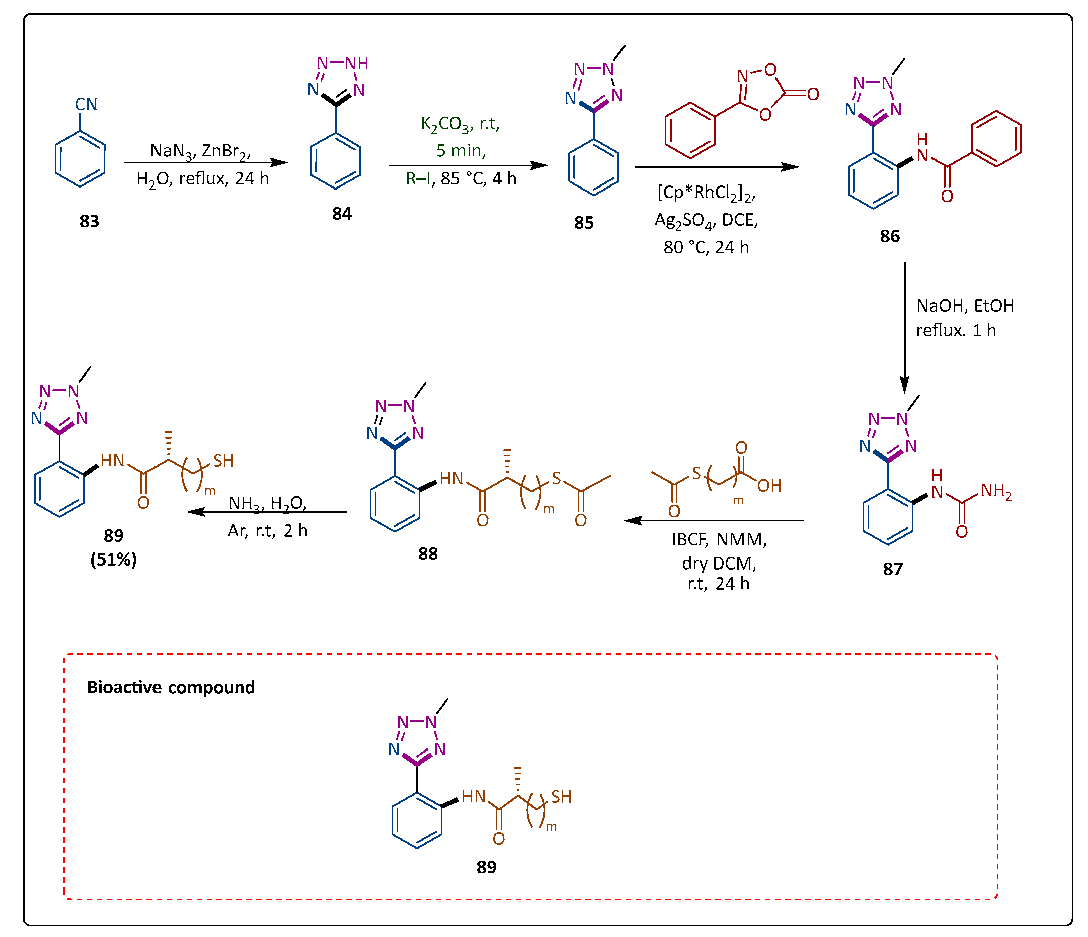 Pharmaceuticals 17 01108 sch017 Pharmaceuticals 17 01108 sch017