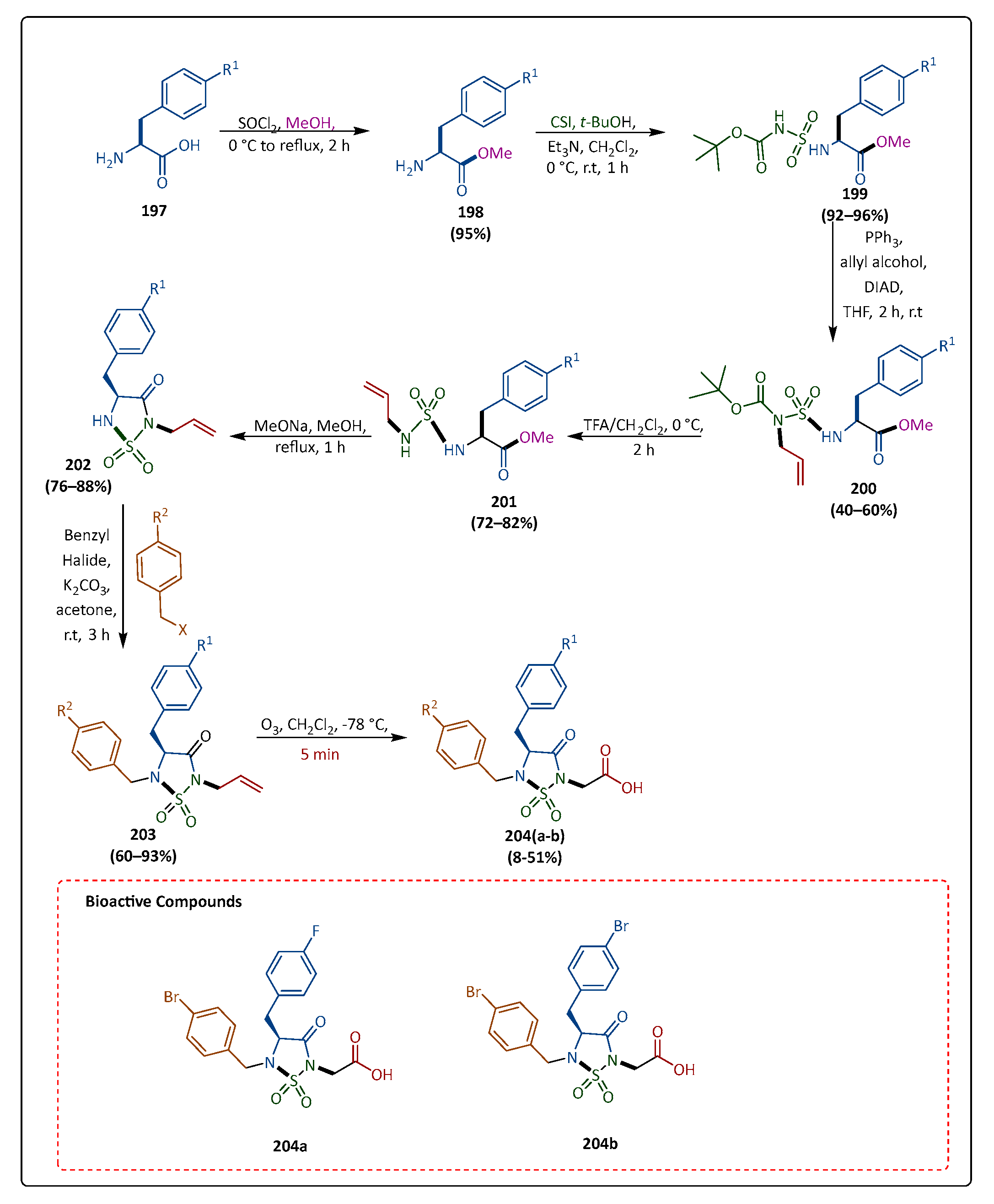 Pharmaceuticals 17 01108 sch038 Pharmaceuticals 17 01108 sch038