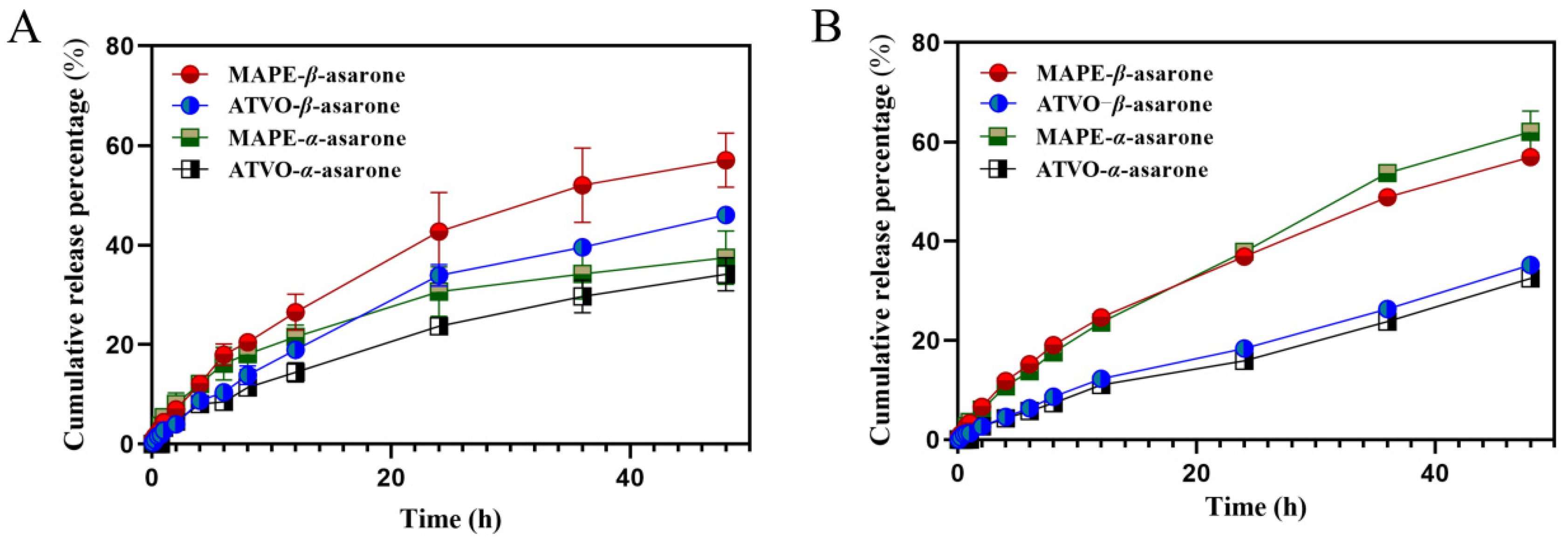 Pharmaceuticals 17 01117 g005