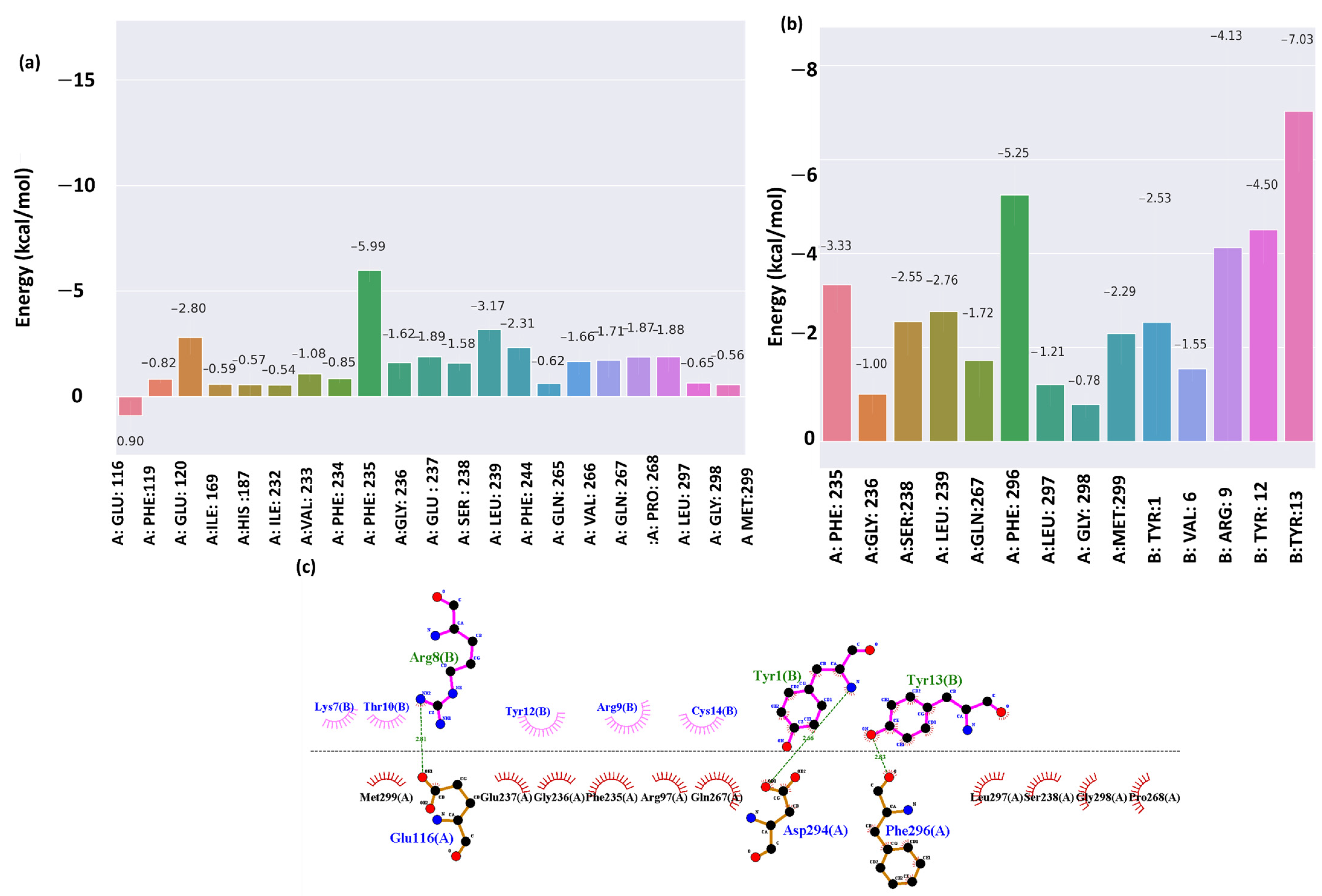 Pharmaceuticals 17 01120 g006