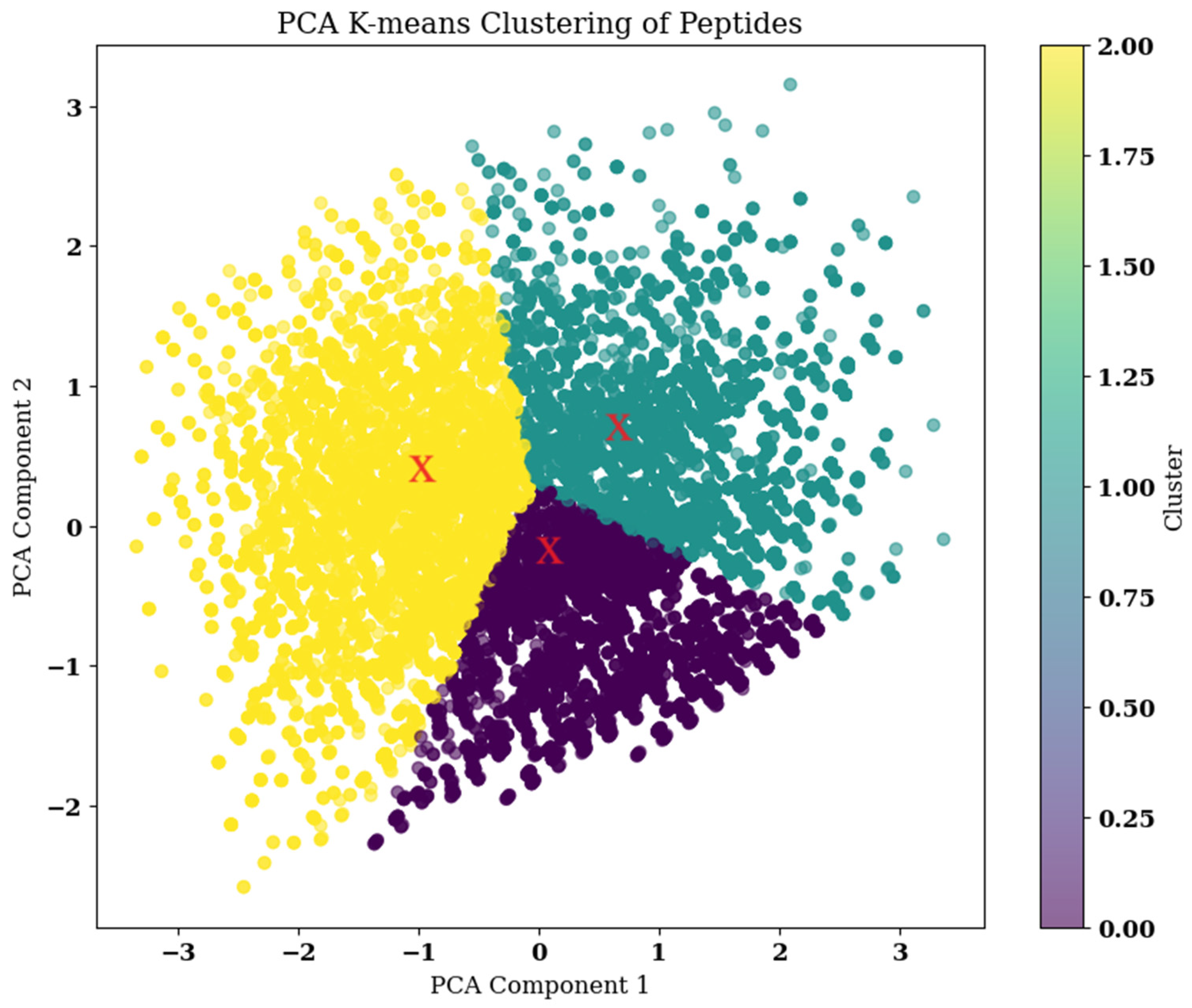 Pharmaceuticals 17 01120 g008