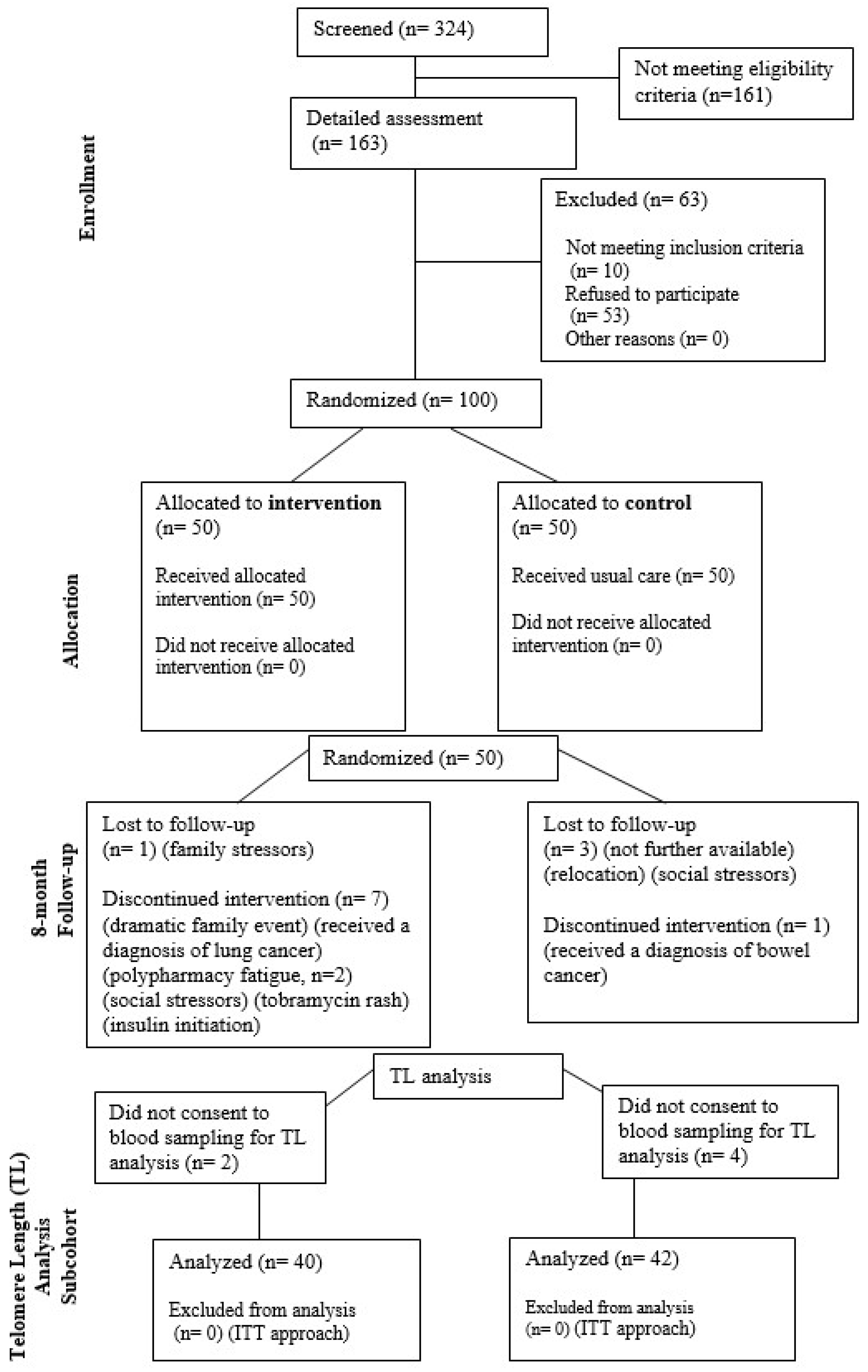 Pharmaceuticals 17 01136 g001