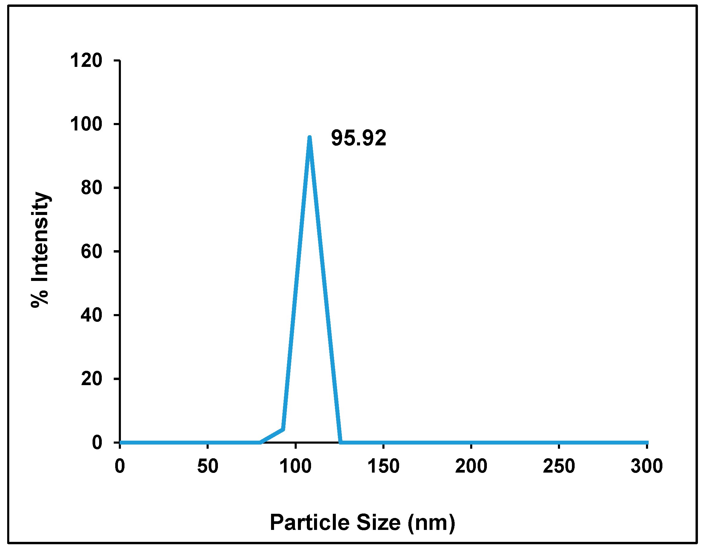 Pharmaceuticals 17 01144 g001